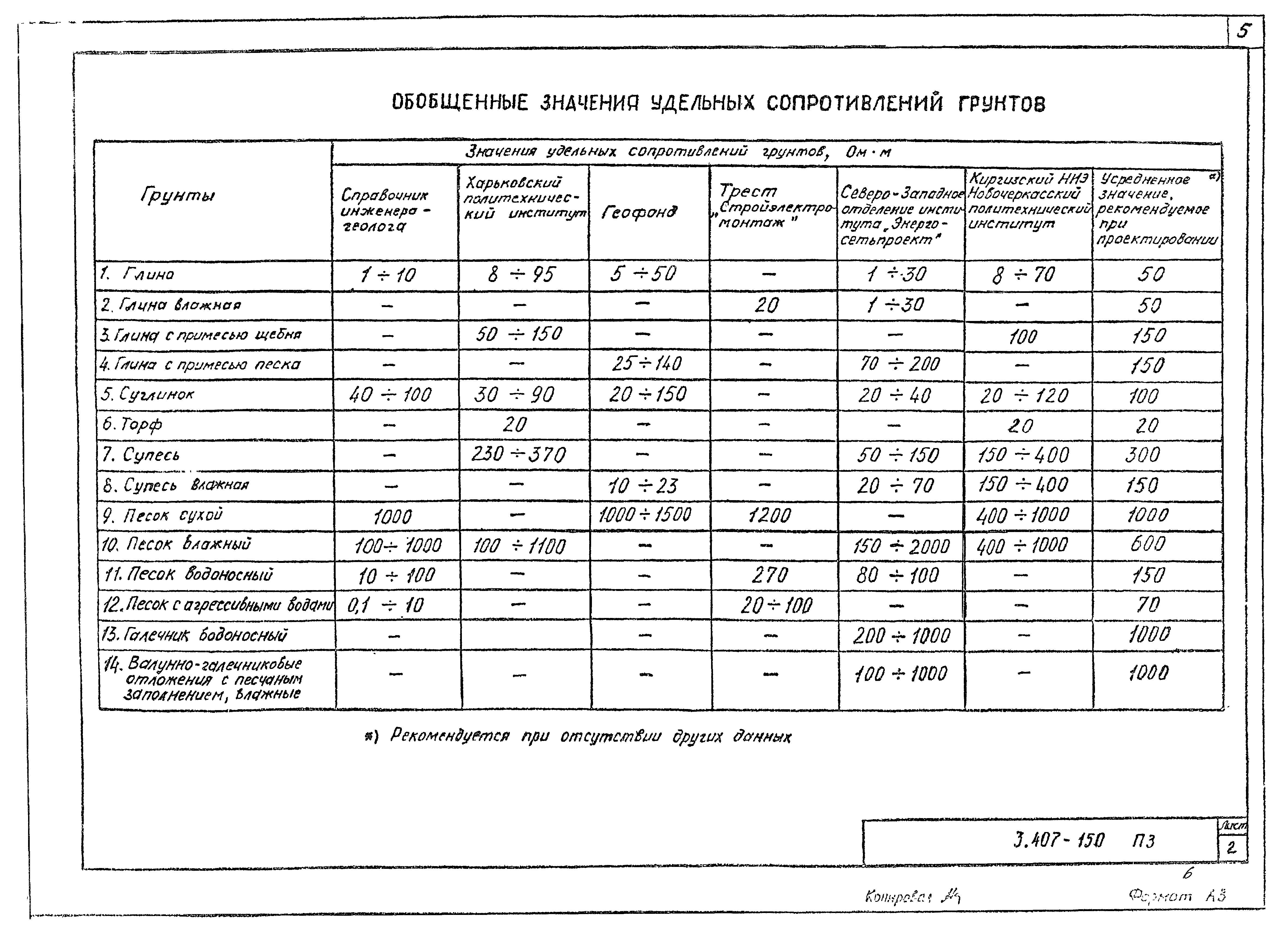 Протокол заземления образец