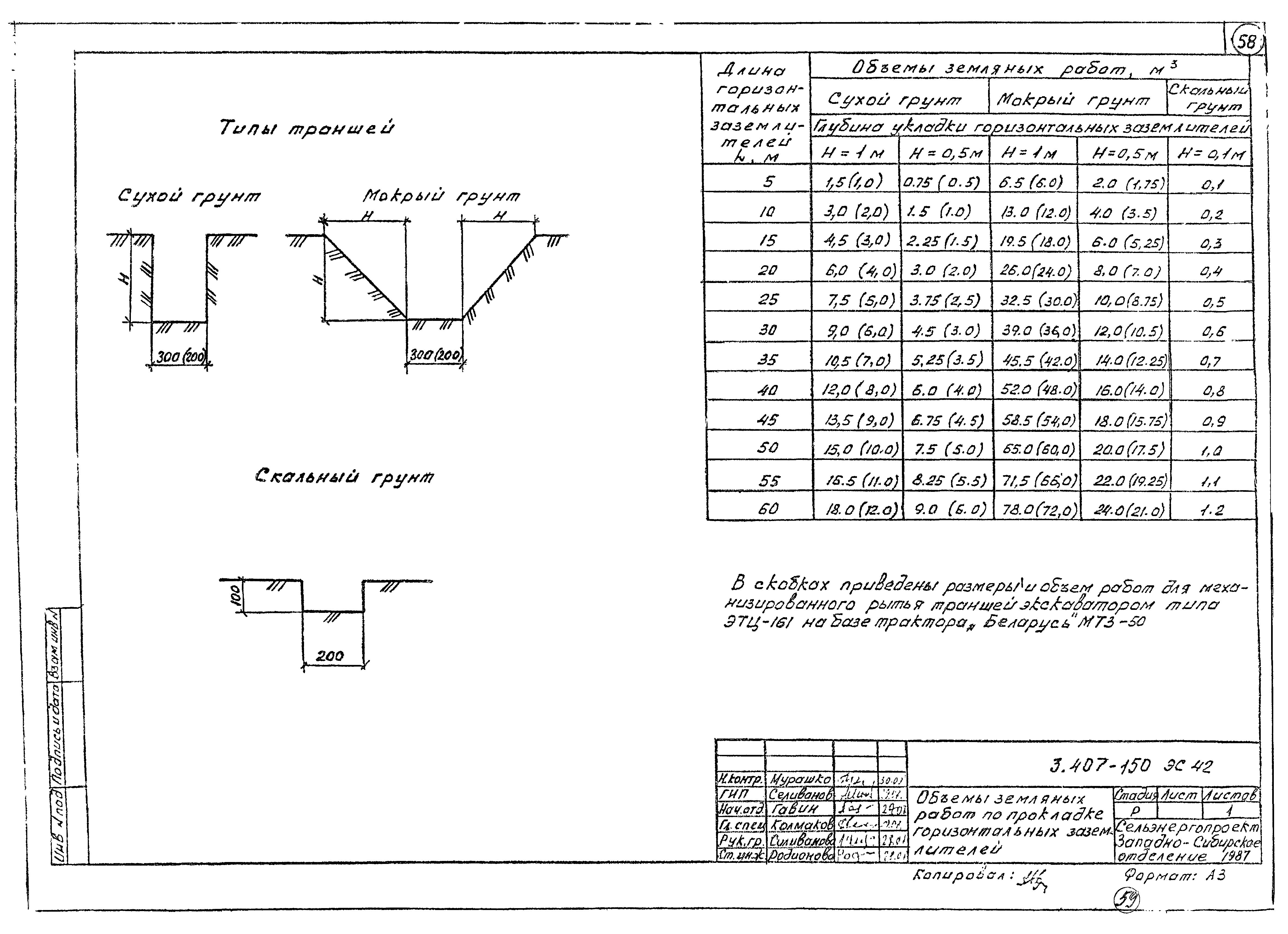 Серия 3.407-150