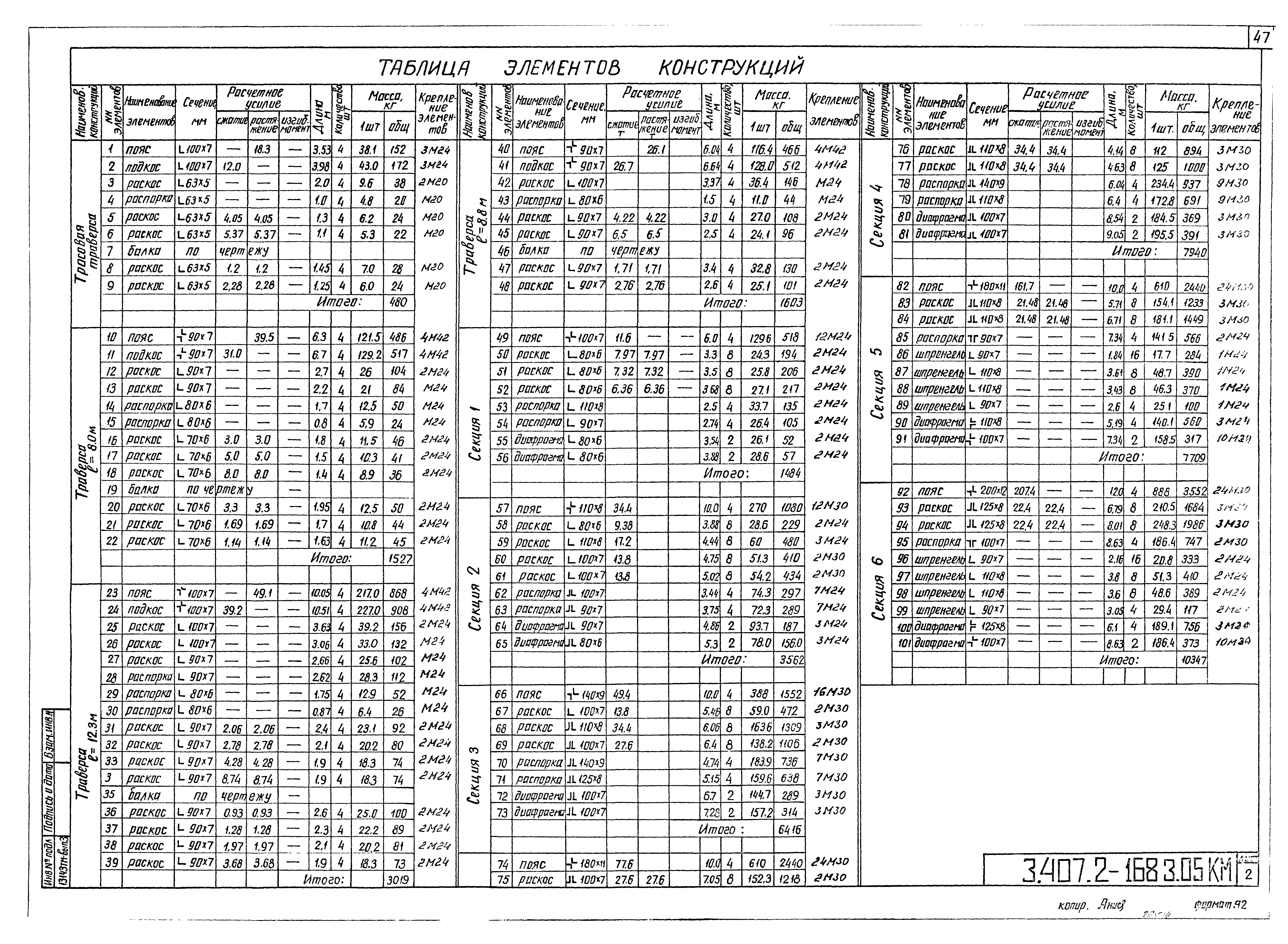 Серия 3.407.2-168