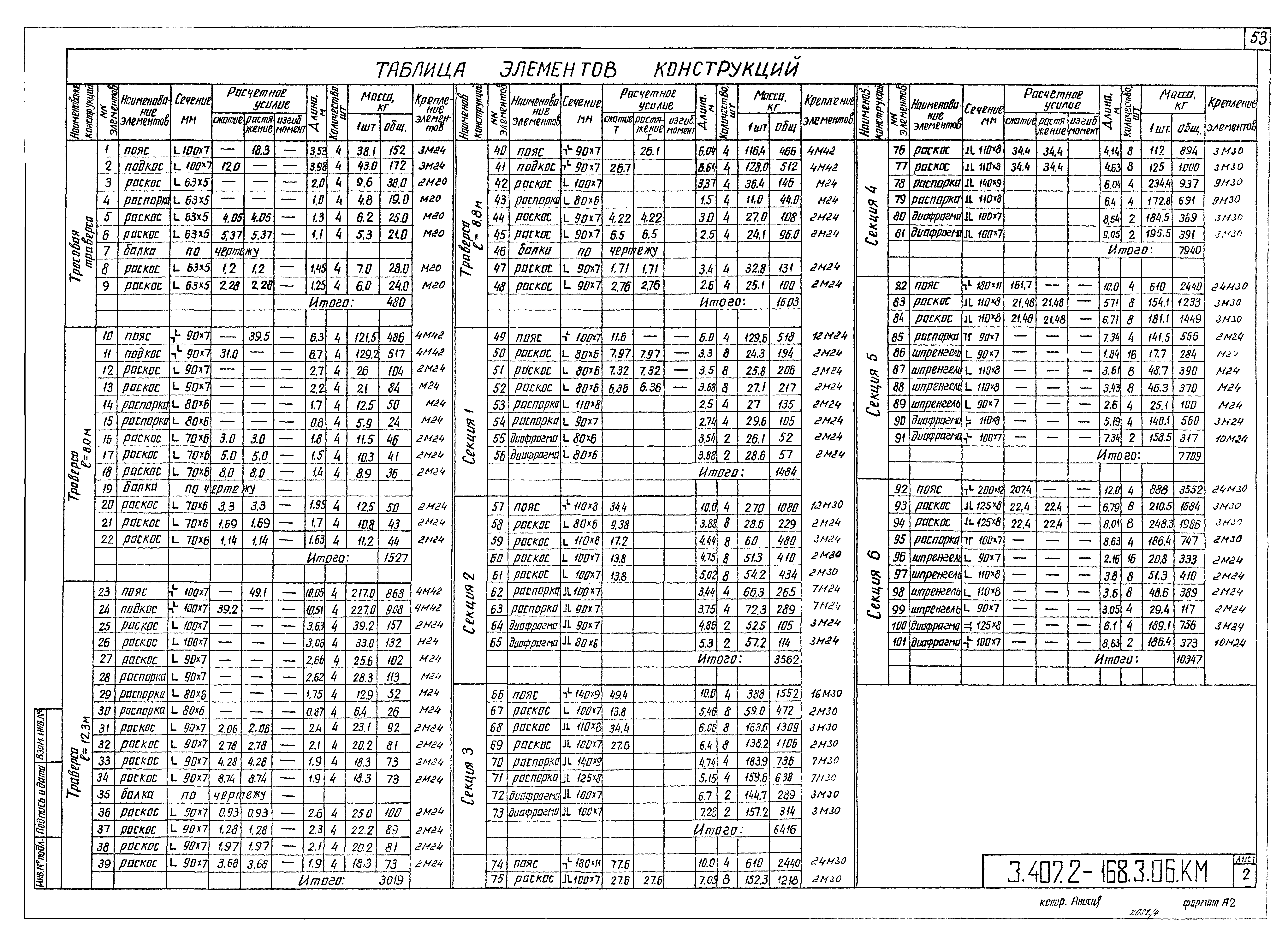 Серия 3.407.2-168