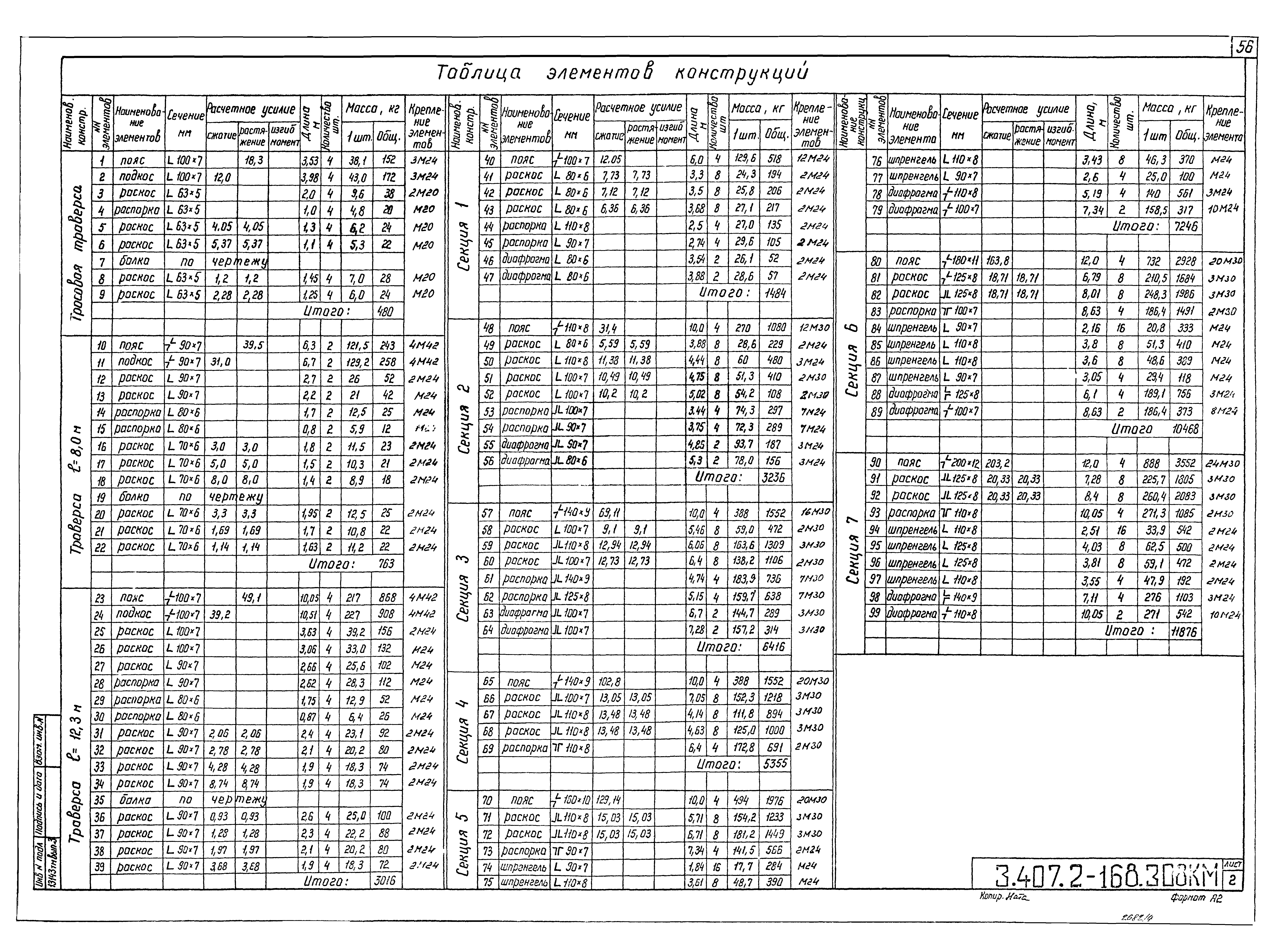 Серия 3.407.2-168
