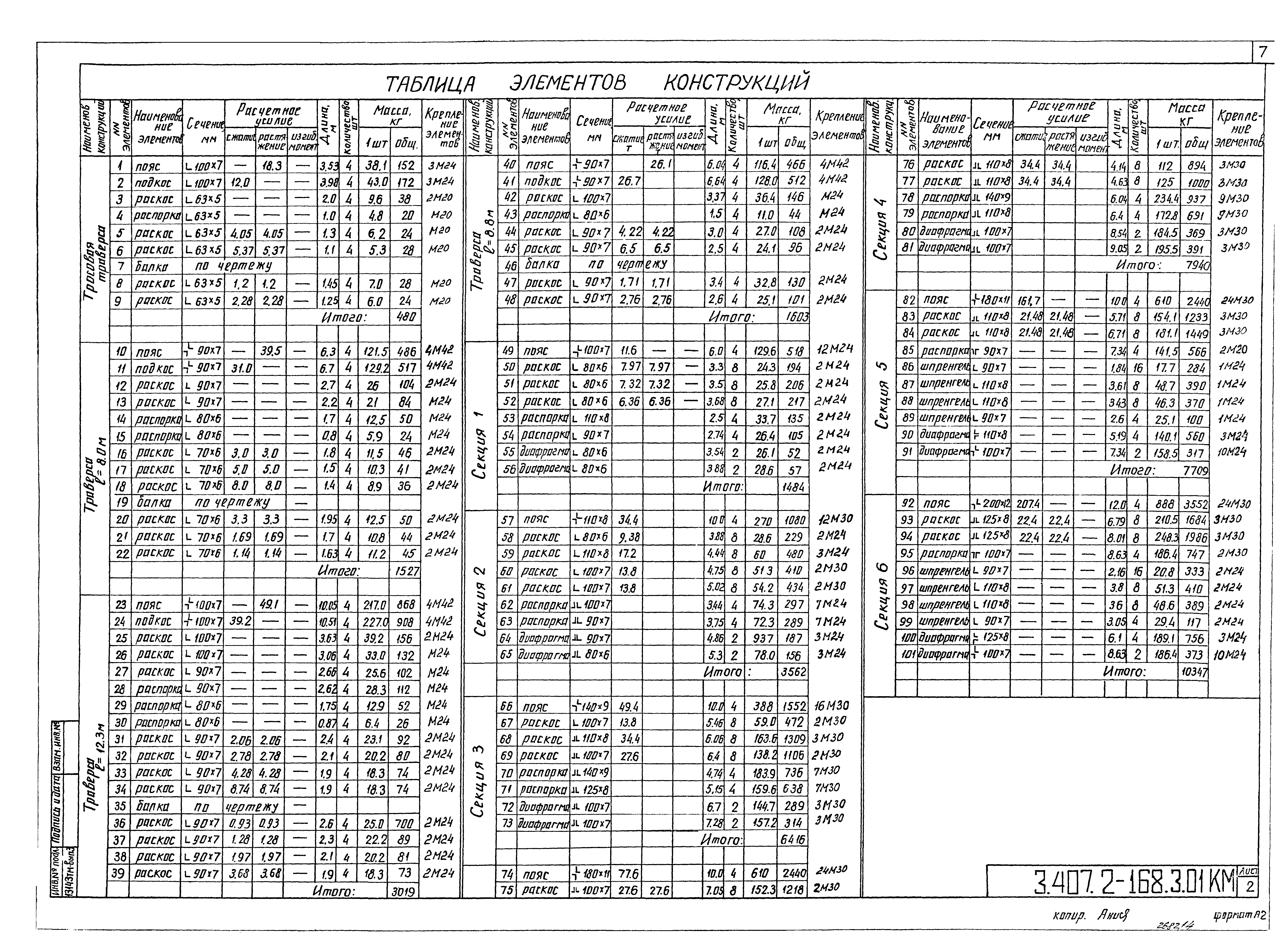 Серия 3.407.2-168