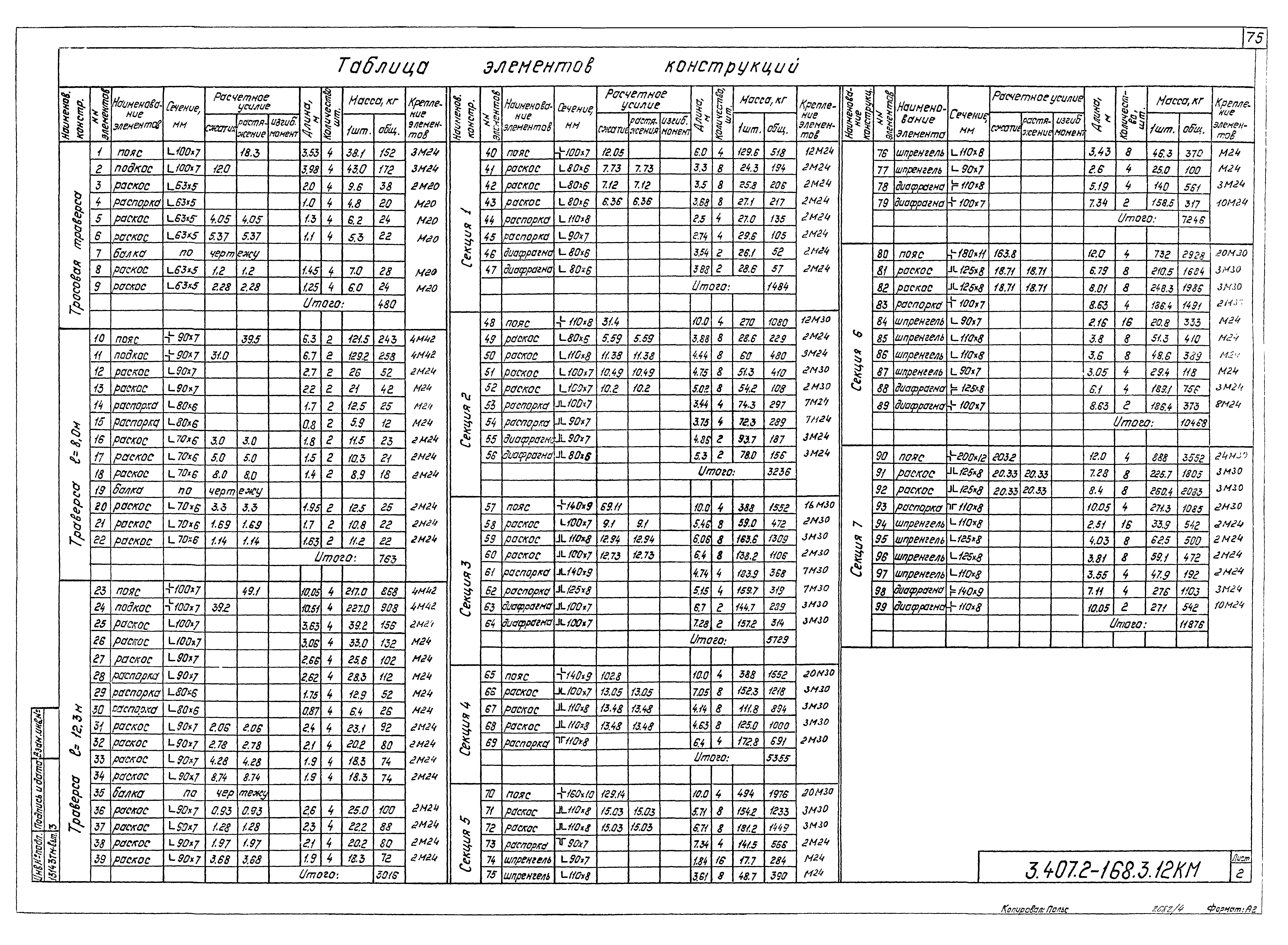 Серия 3.407.2-168