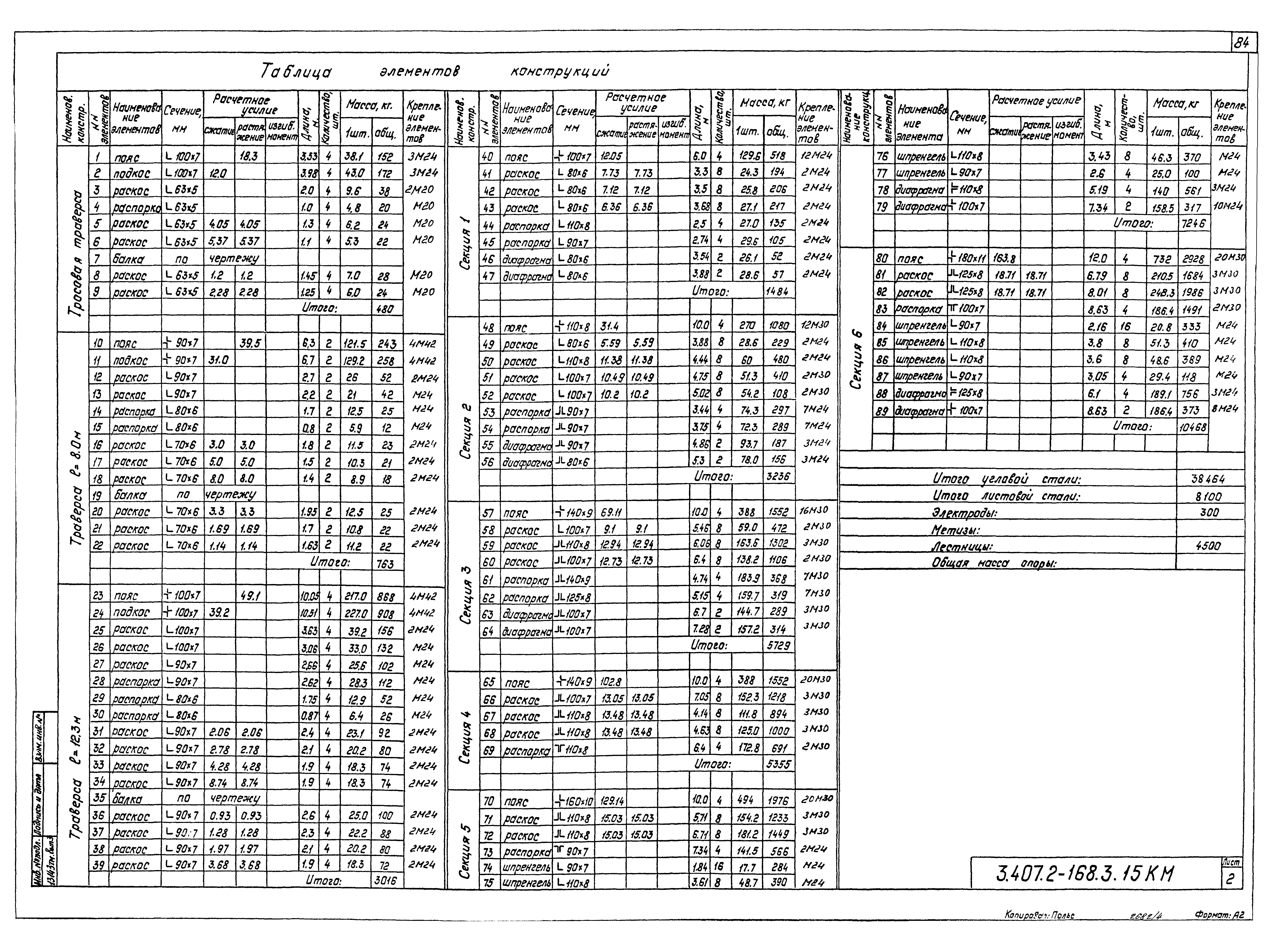 Серия 3.407.2-168