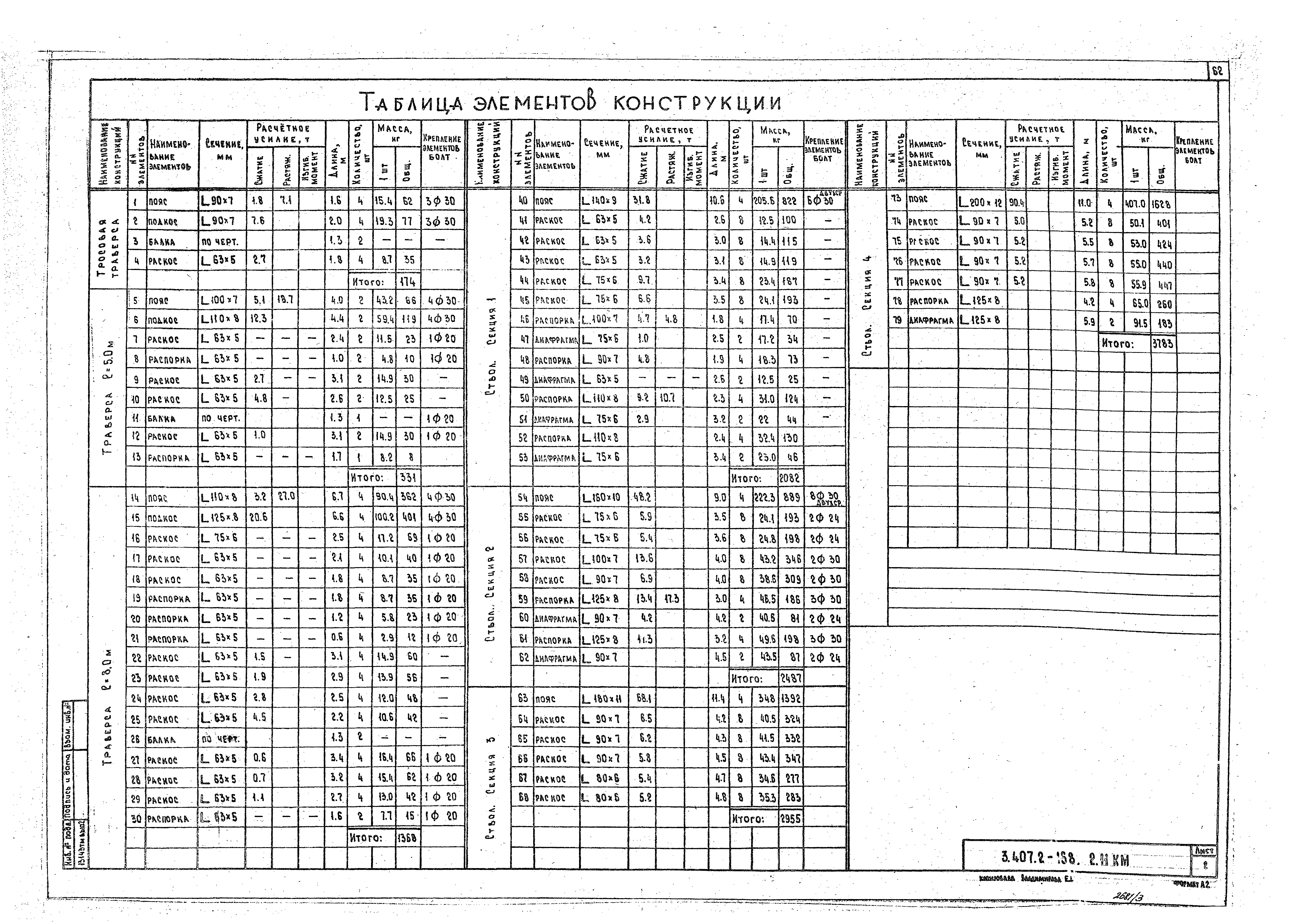 Серия 3.407.2-168