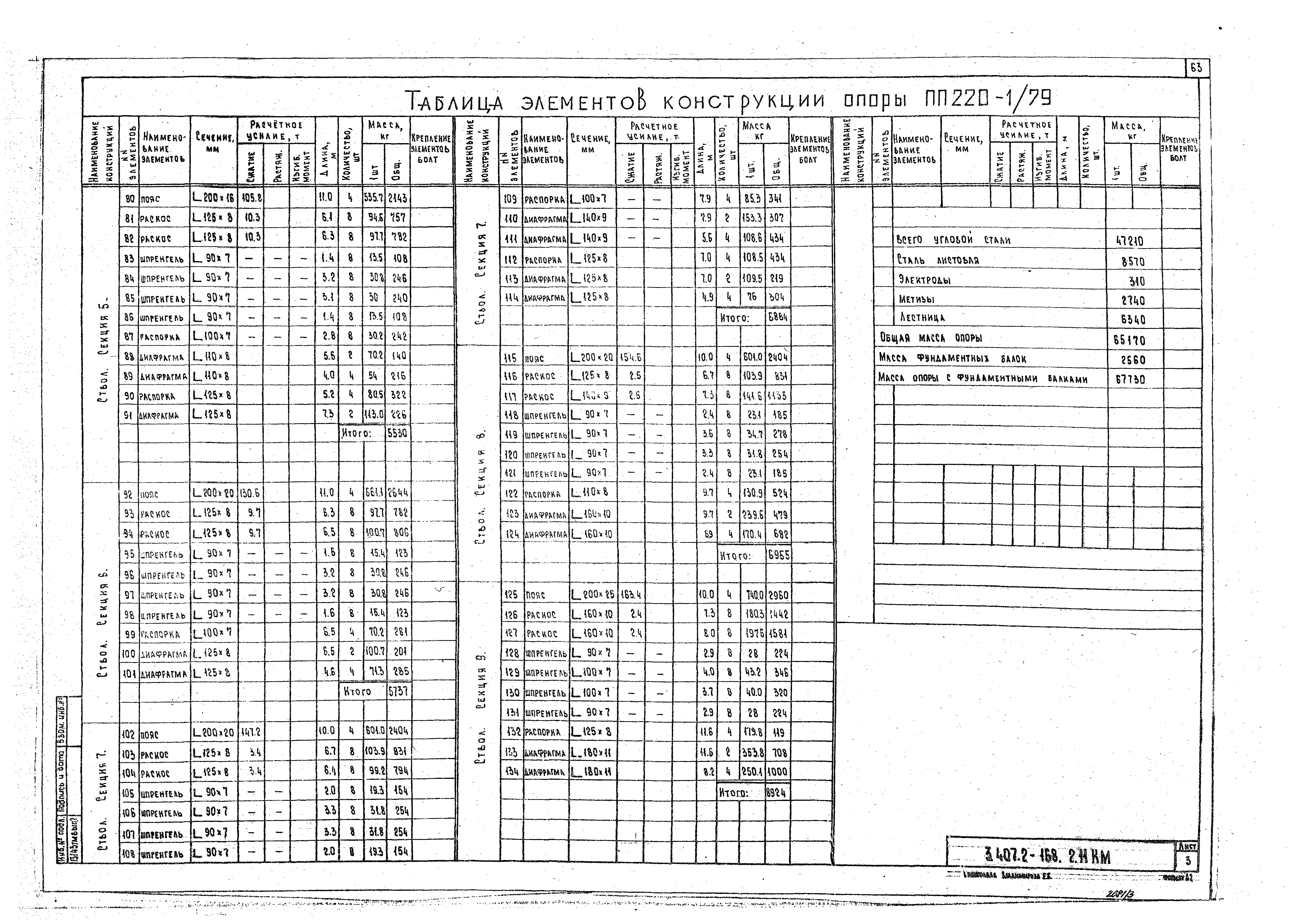 Серия 3.407.2-168