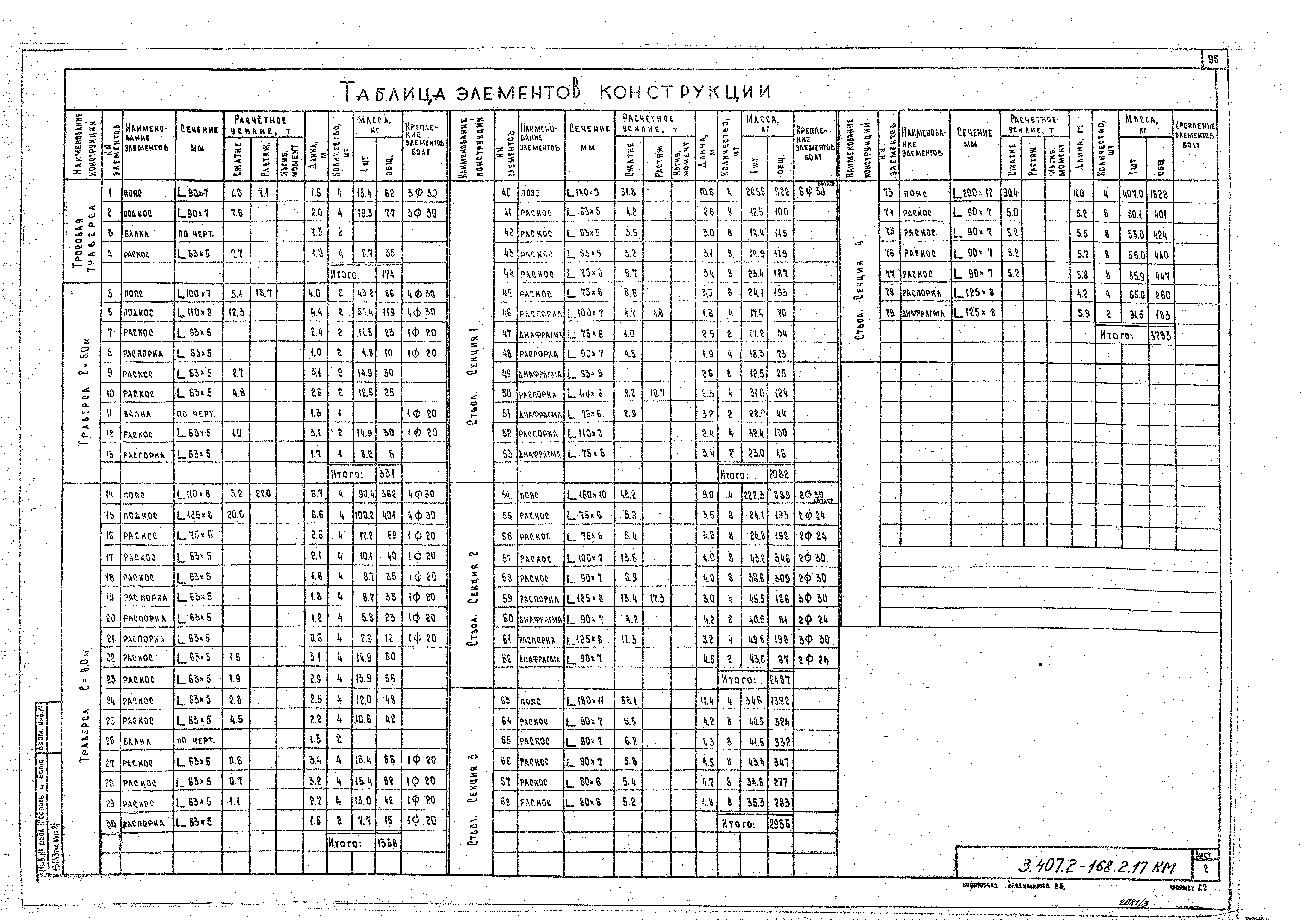 Серия 3.407.2-168