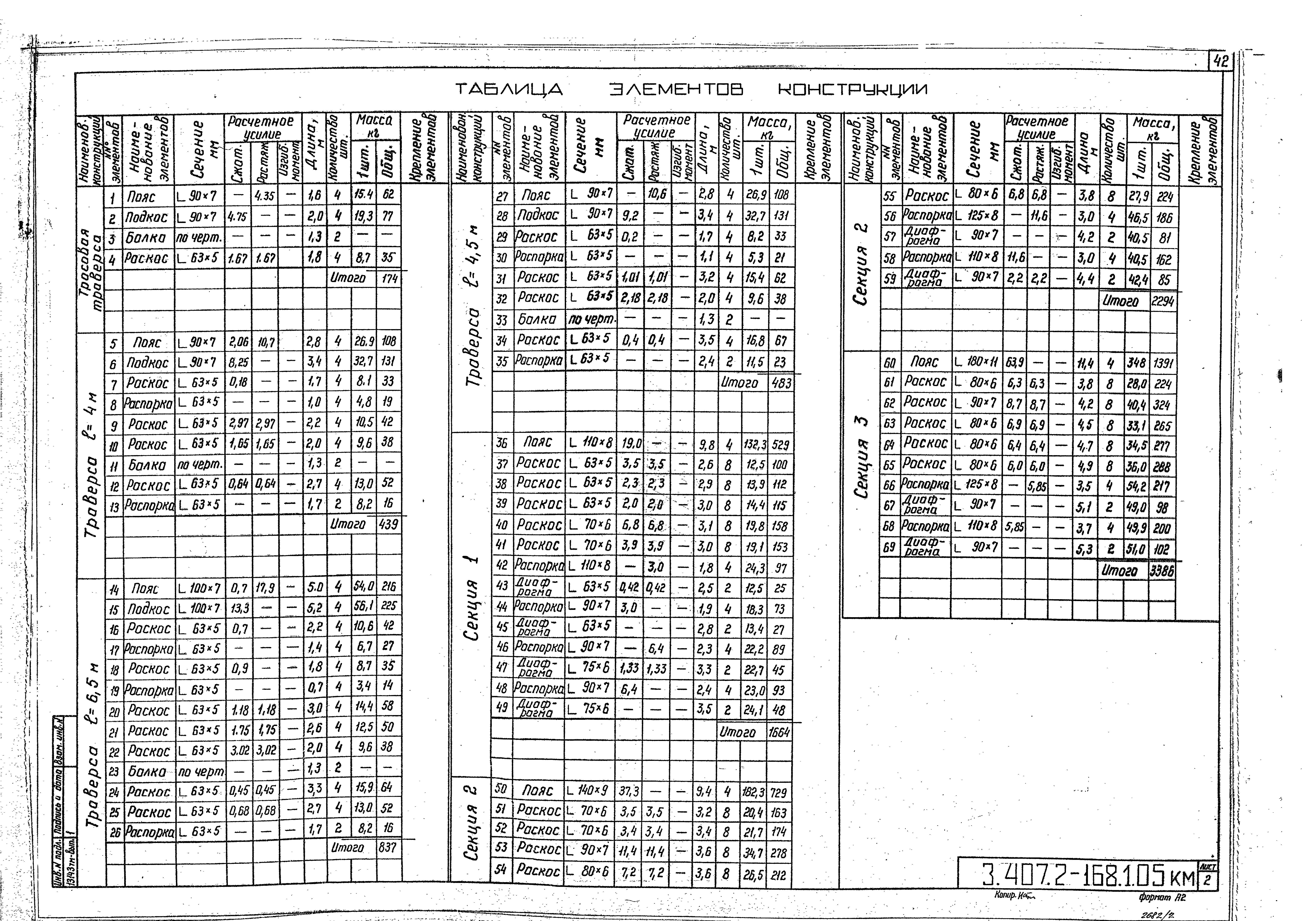 Серия 3.407.2-168