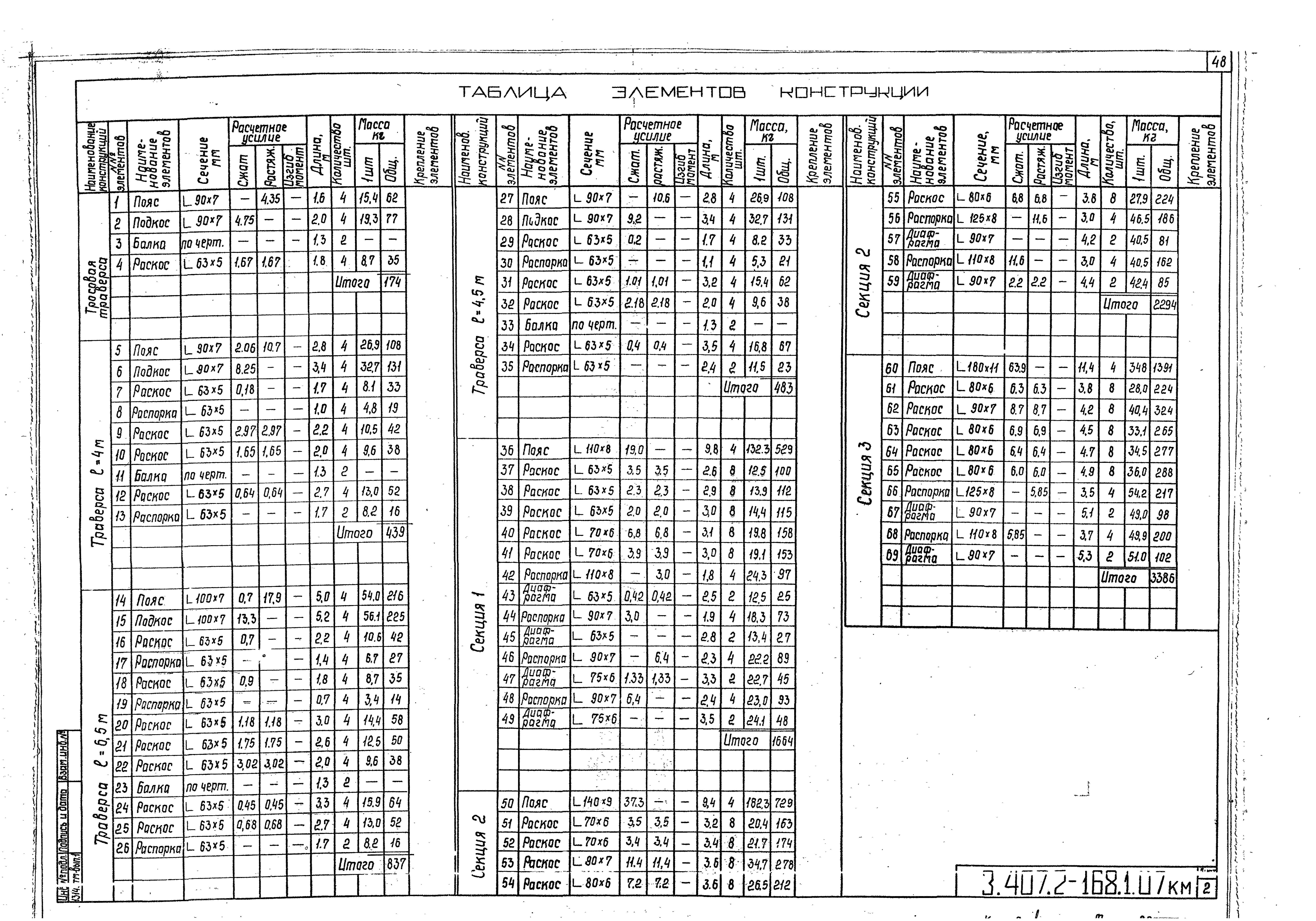 Серия 3.407.2-168