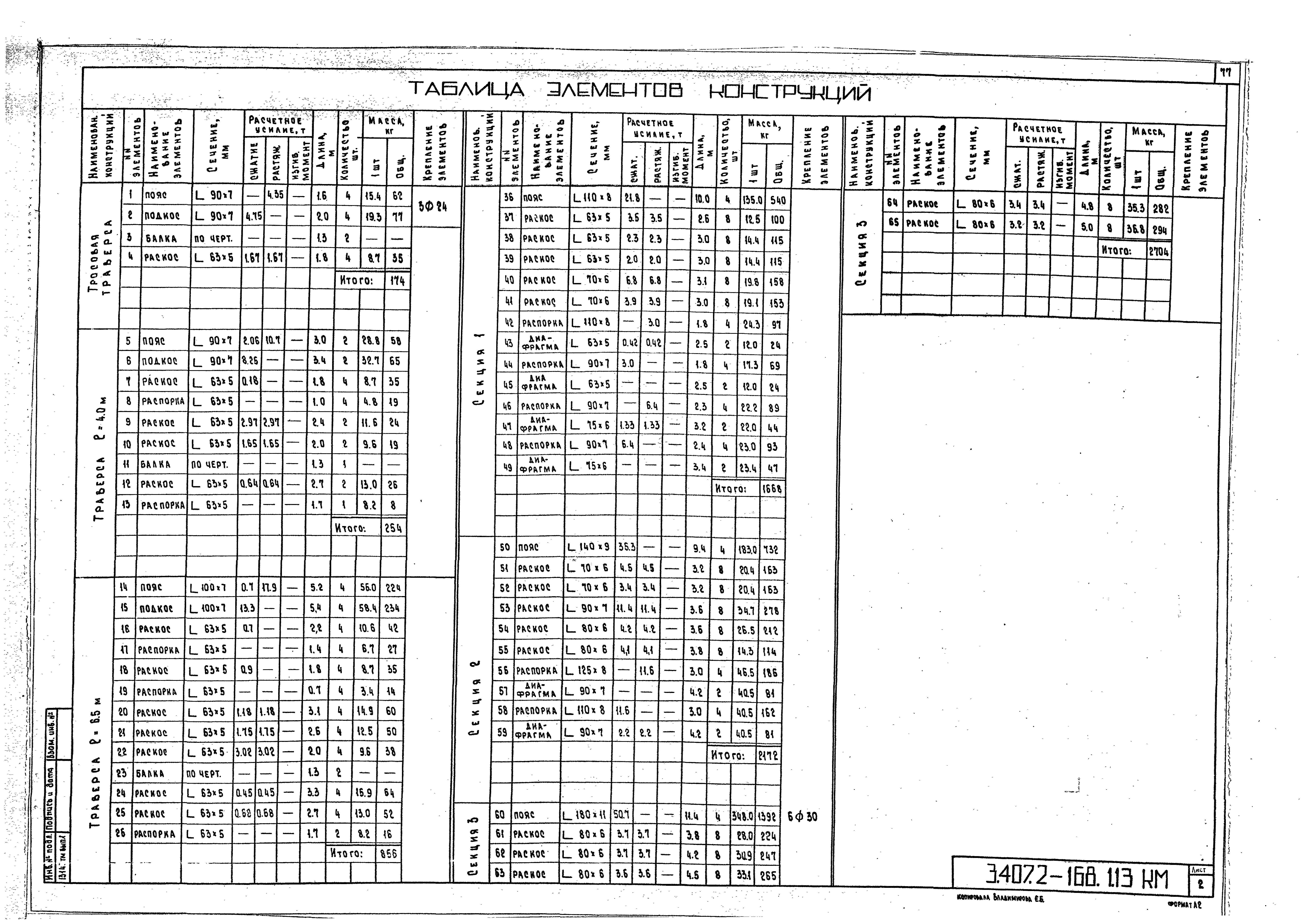 Серия 3.407.2-168