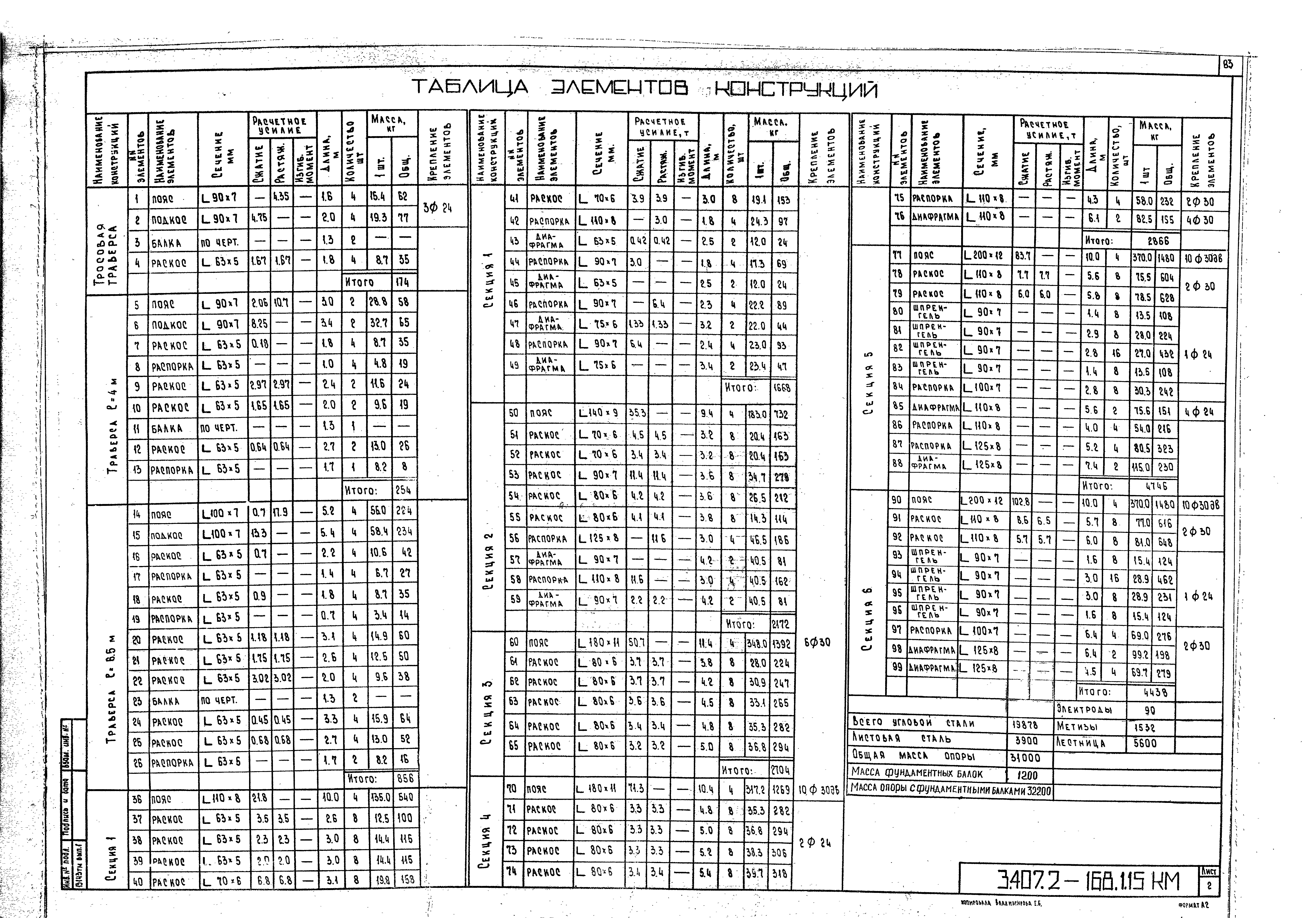 Серия 3.407.2-168