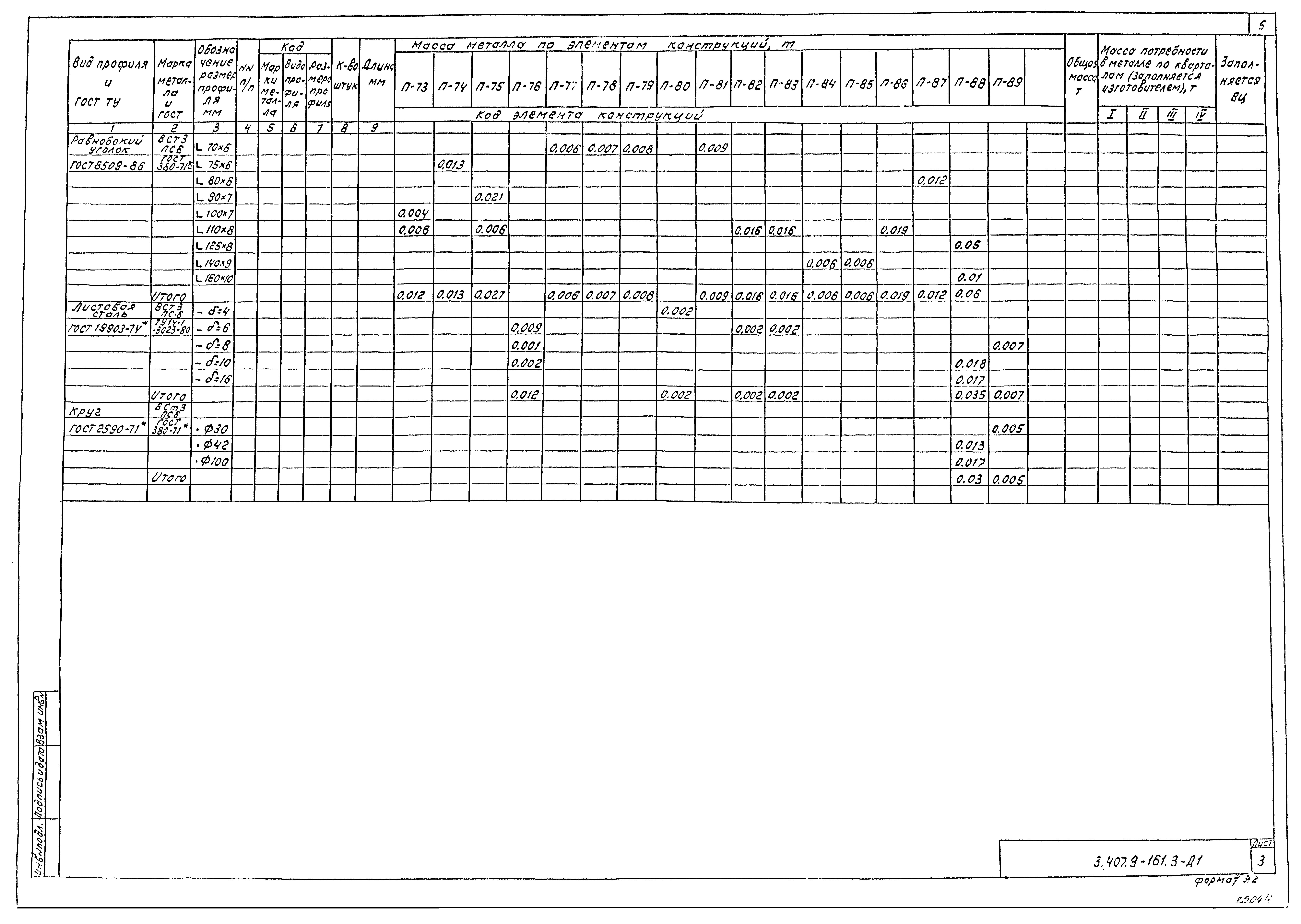 Серия 3.407.9-161