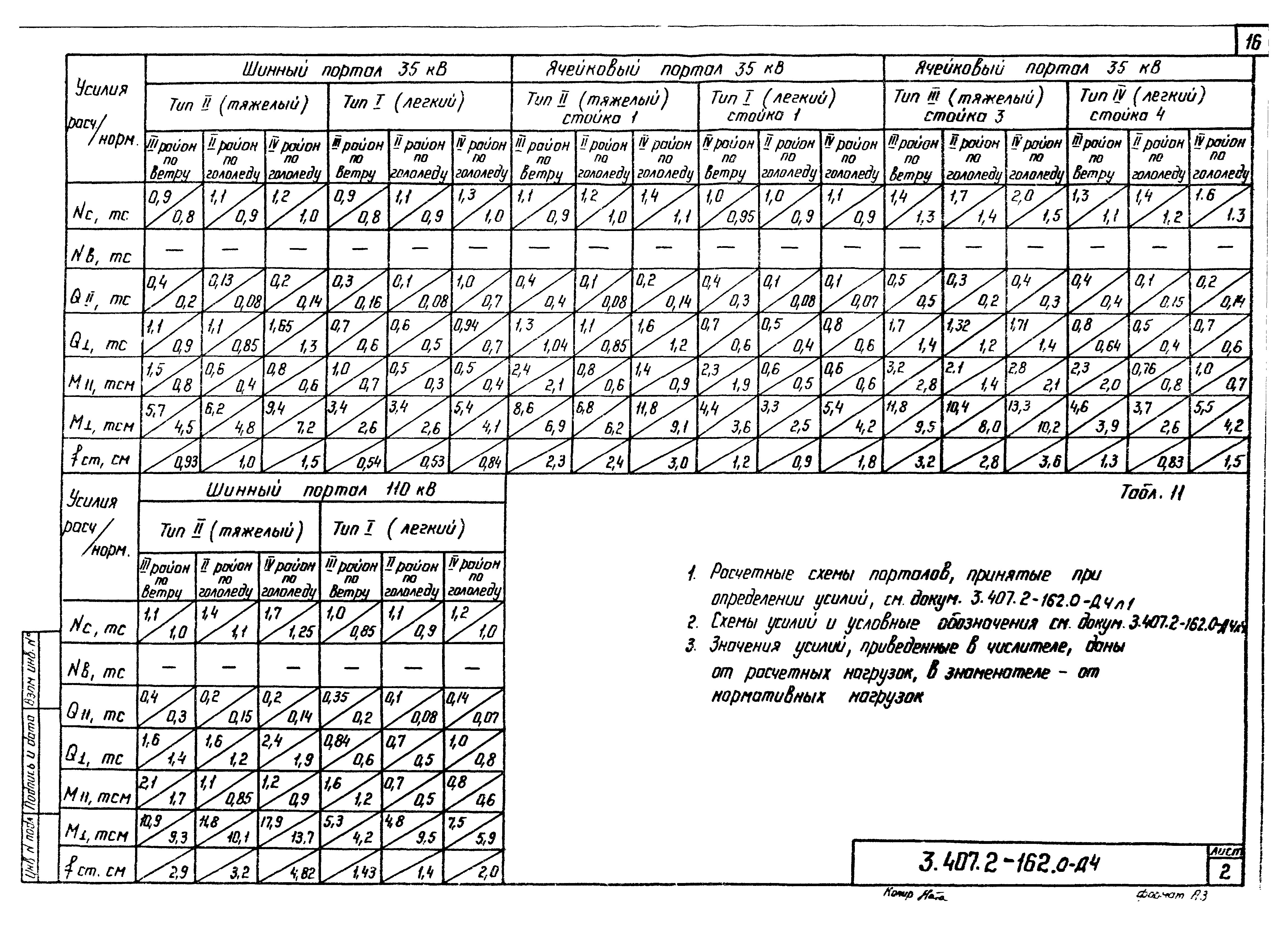 Серия 3.407.2-162