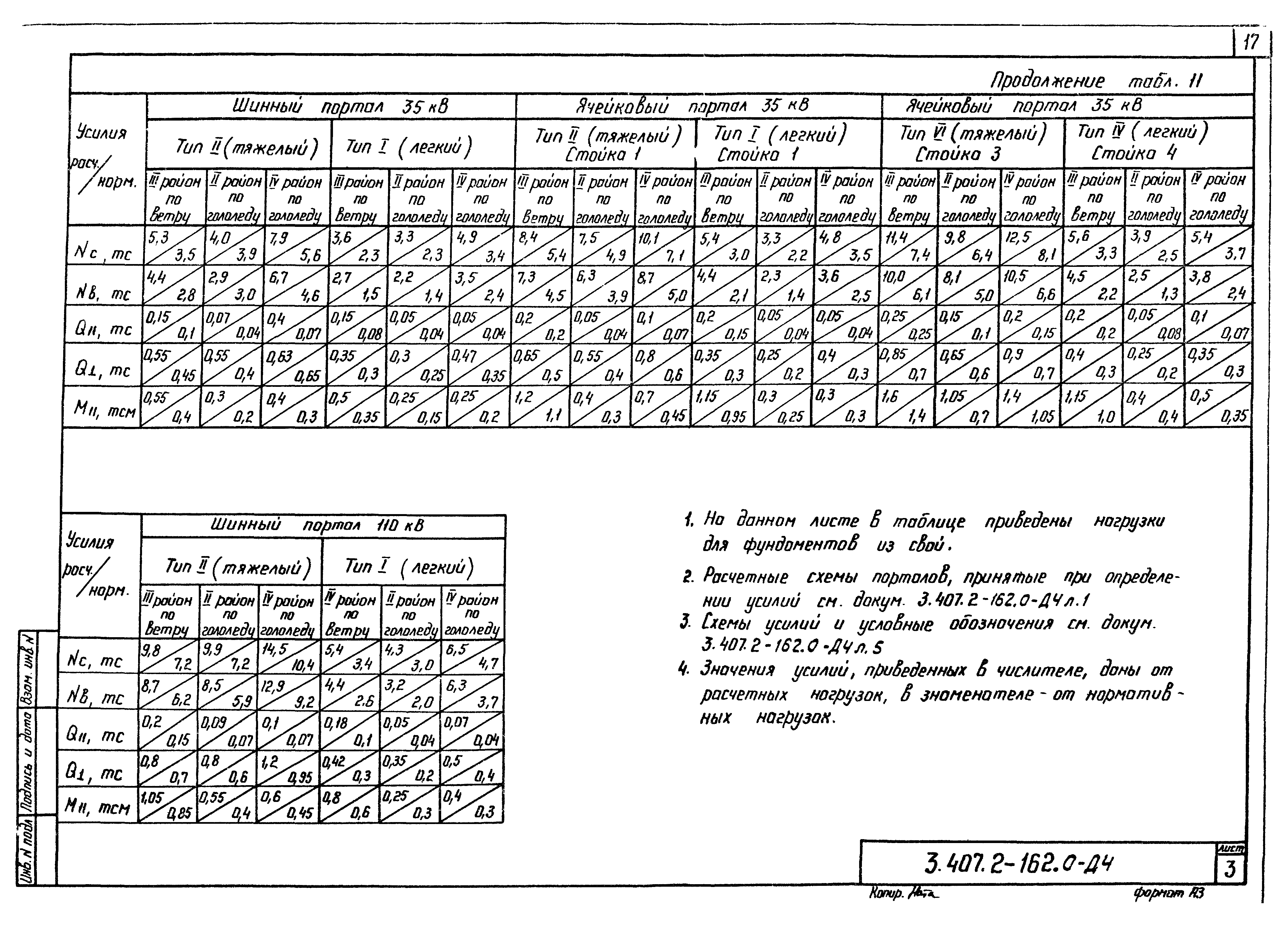 Серия 3.407.2-162