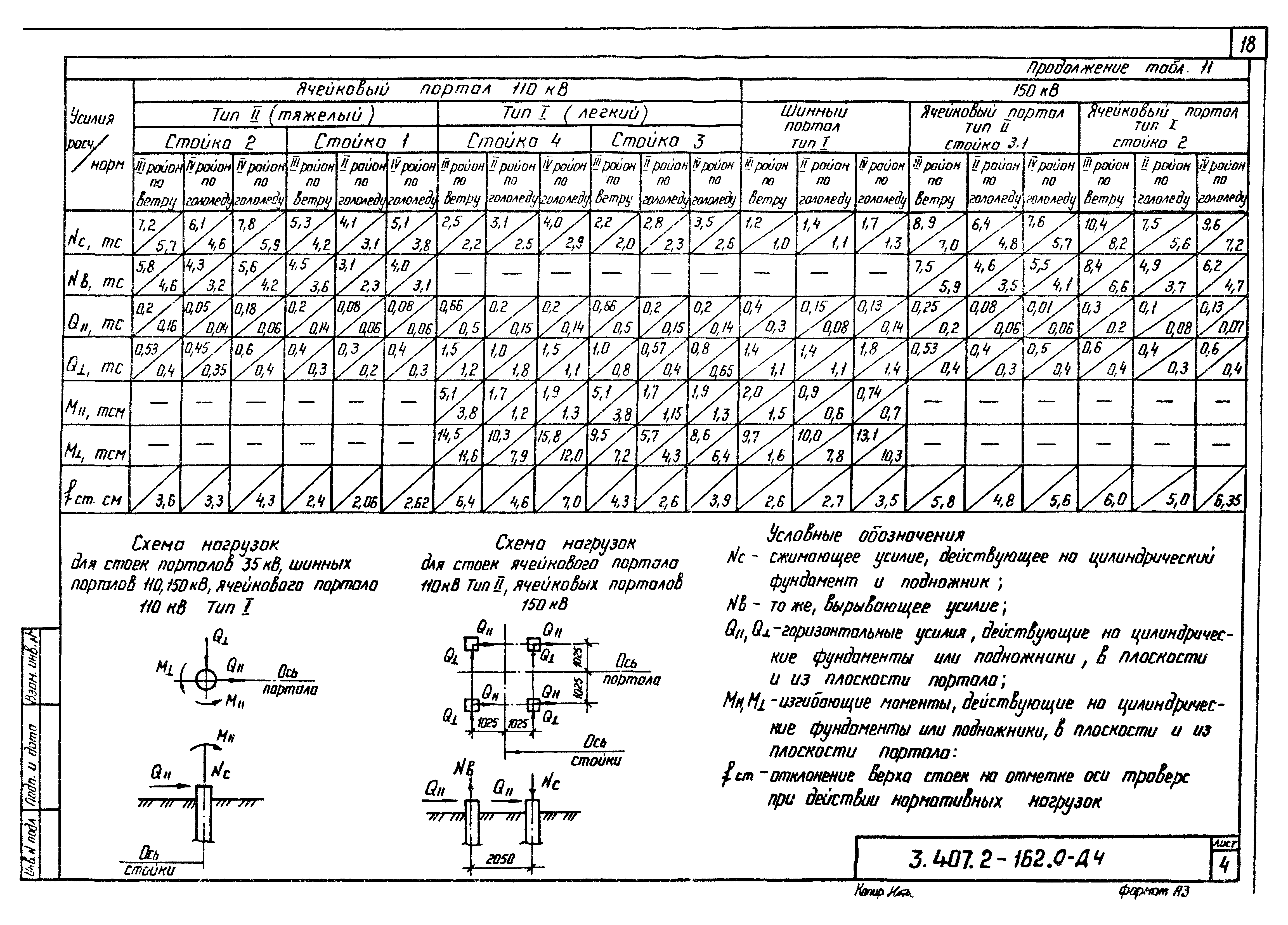 Серия 3.407.2-162