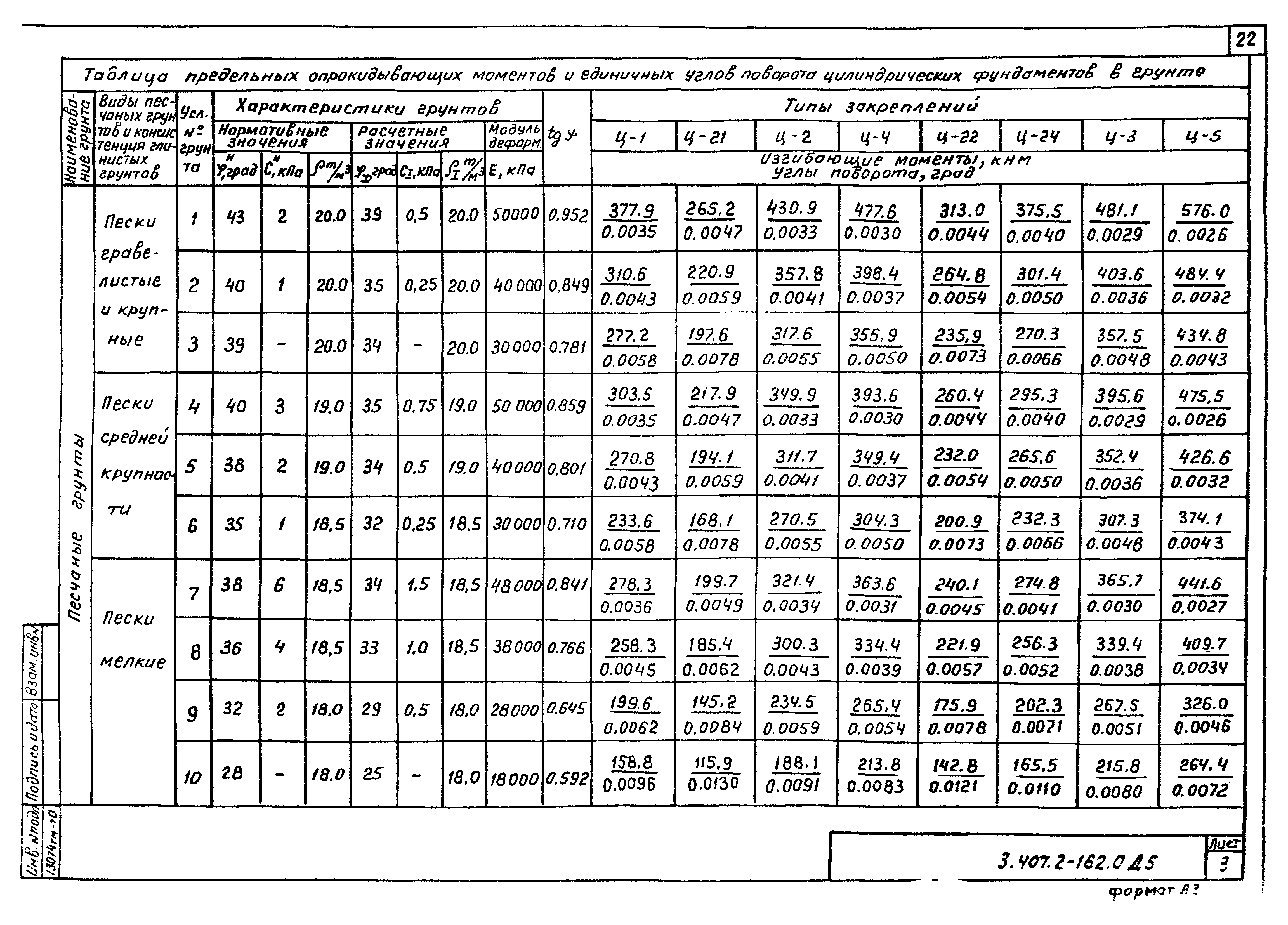 Серия 3.407.2-162
