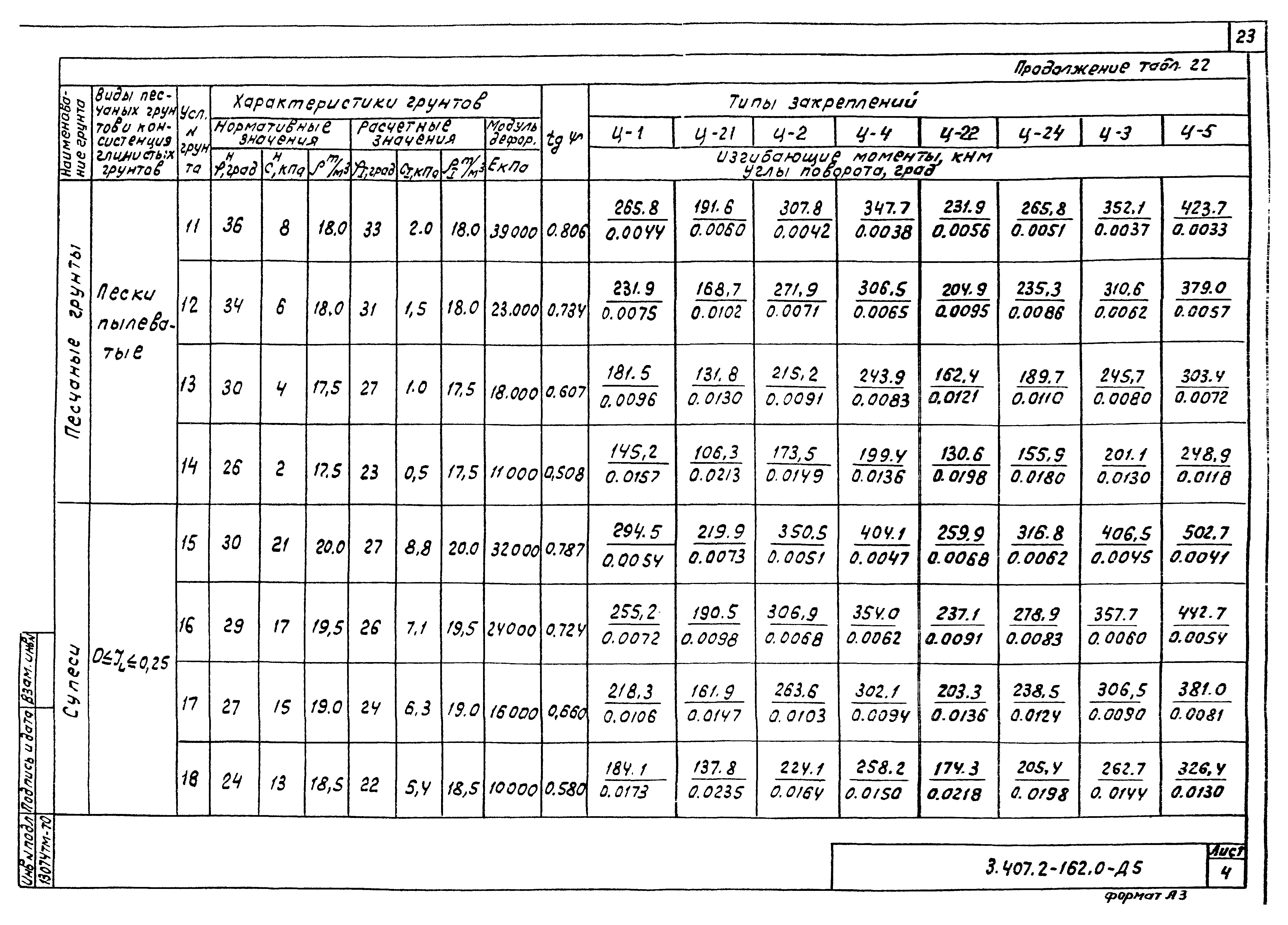 Серия 3.407.2-162