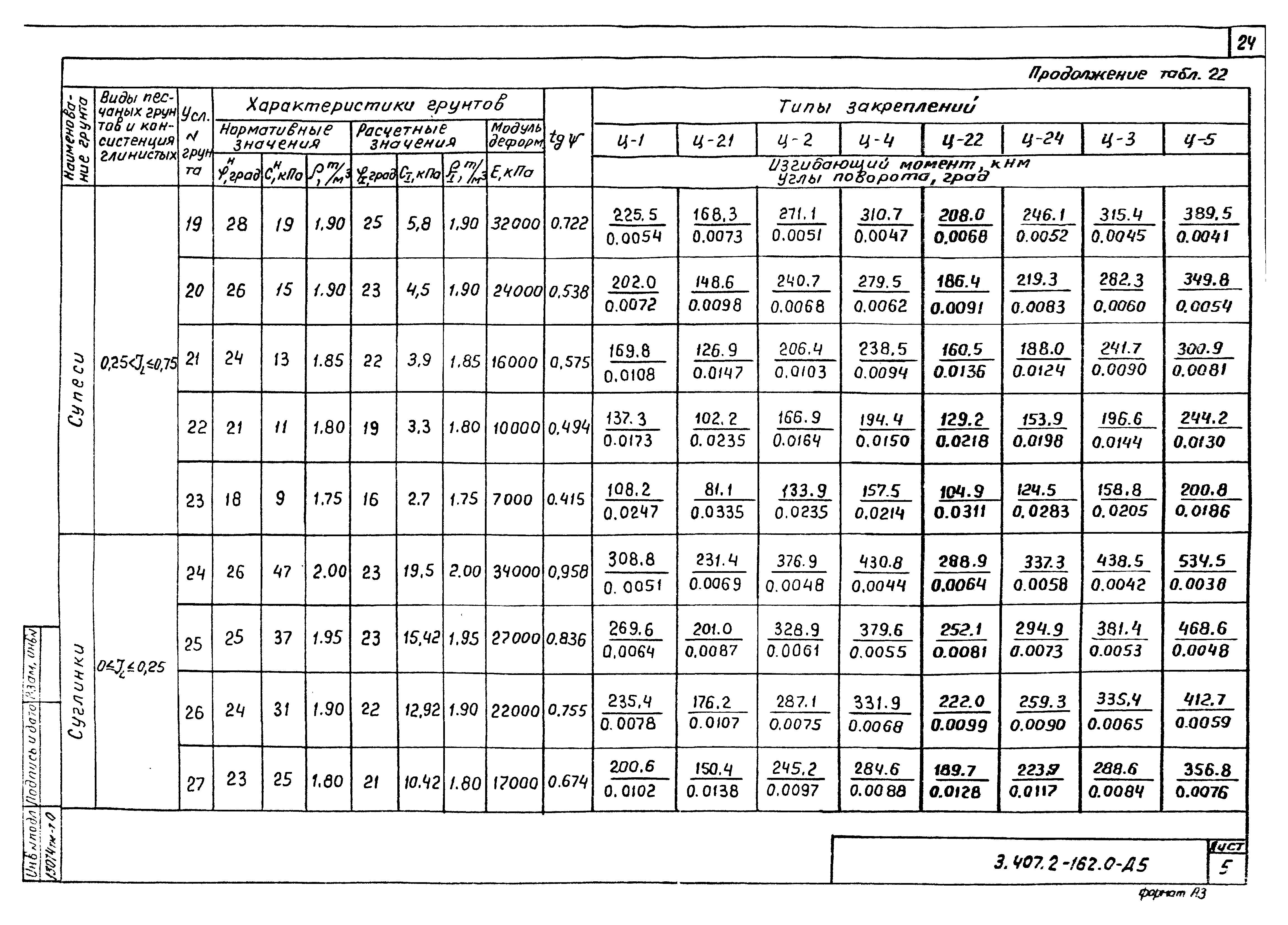 Серия 3.407.2-162