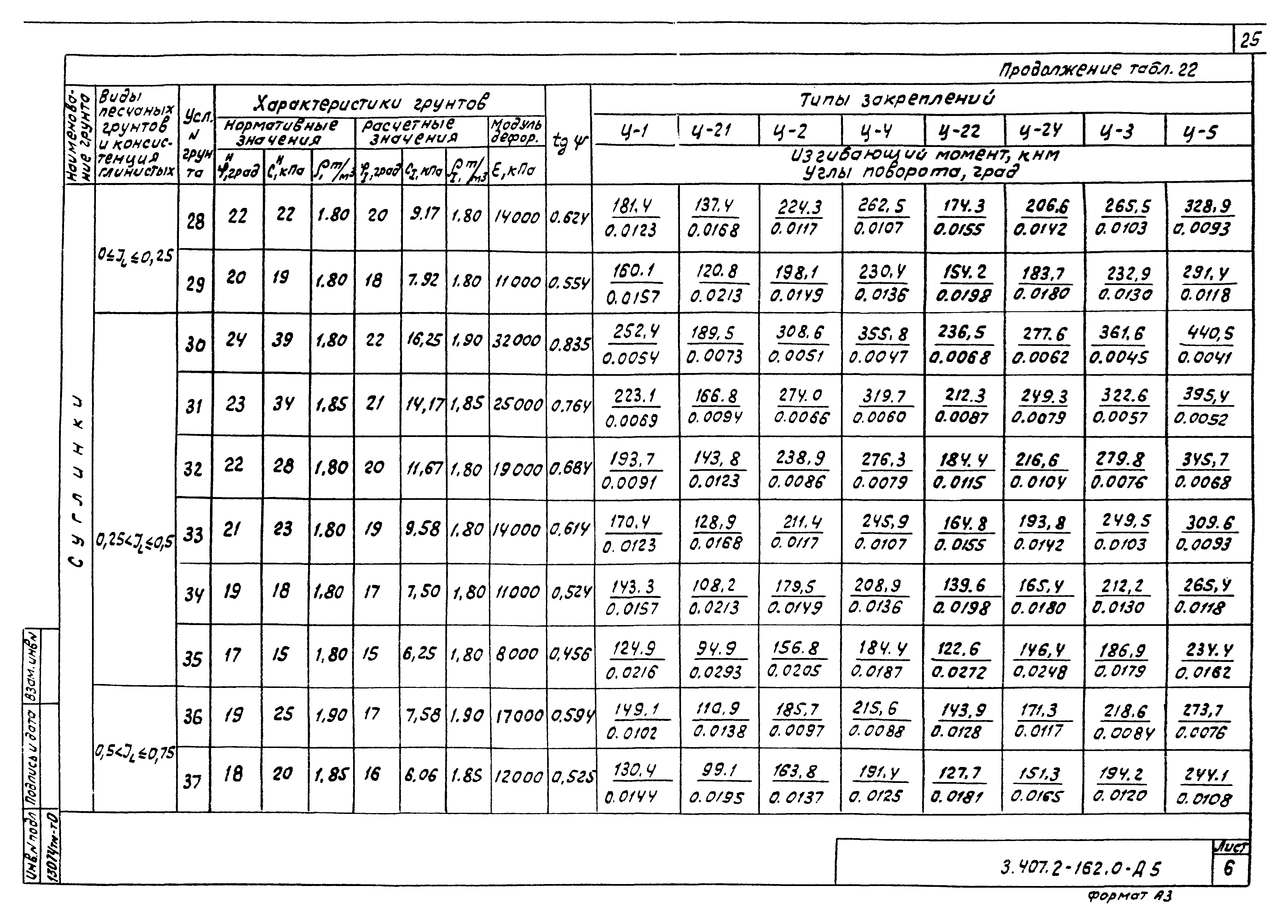 Серия 3.407.2-162