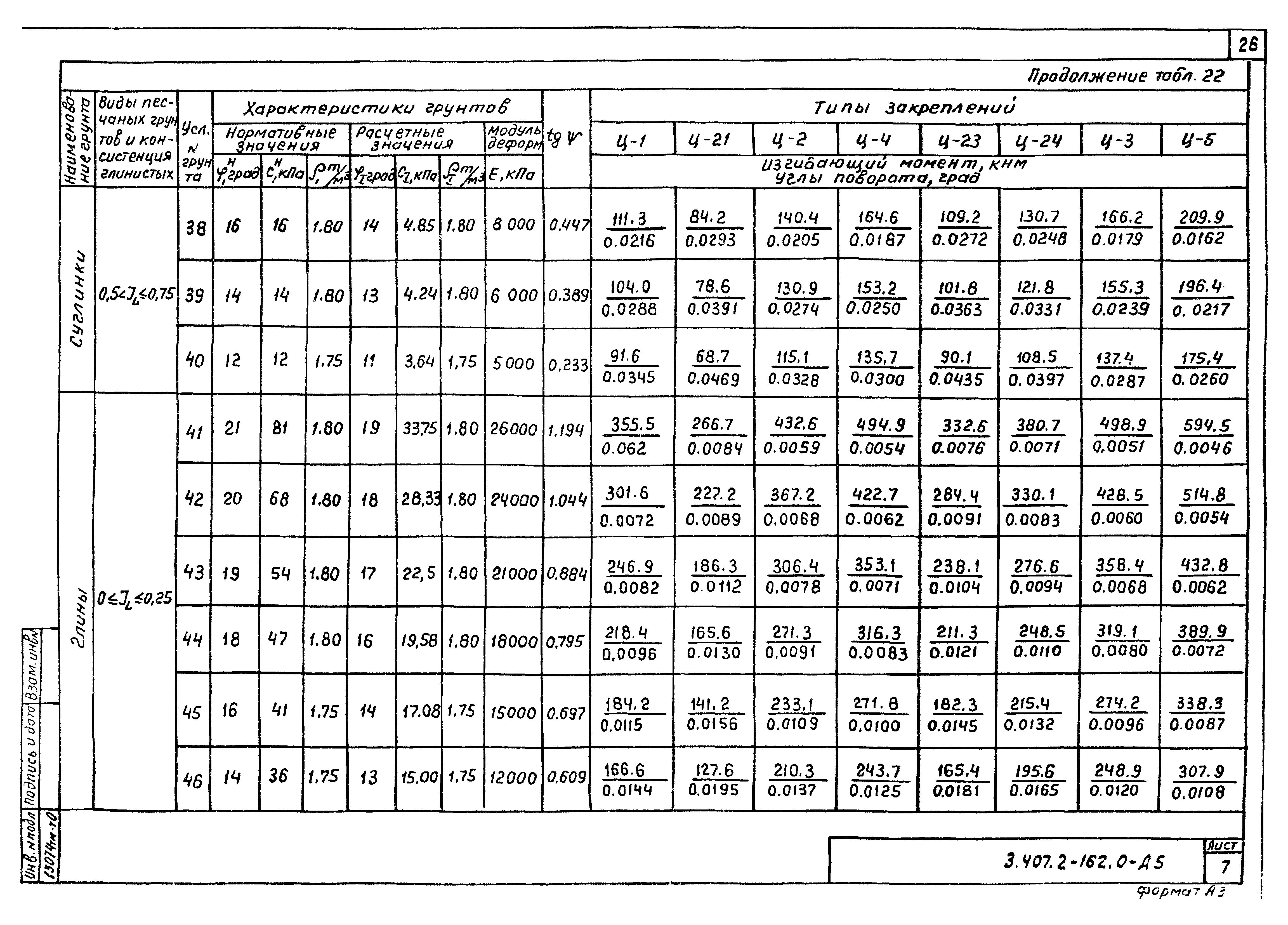 Серия 3.407.2-162