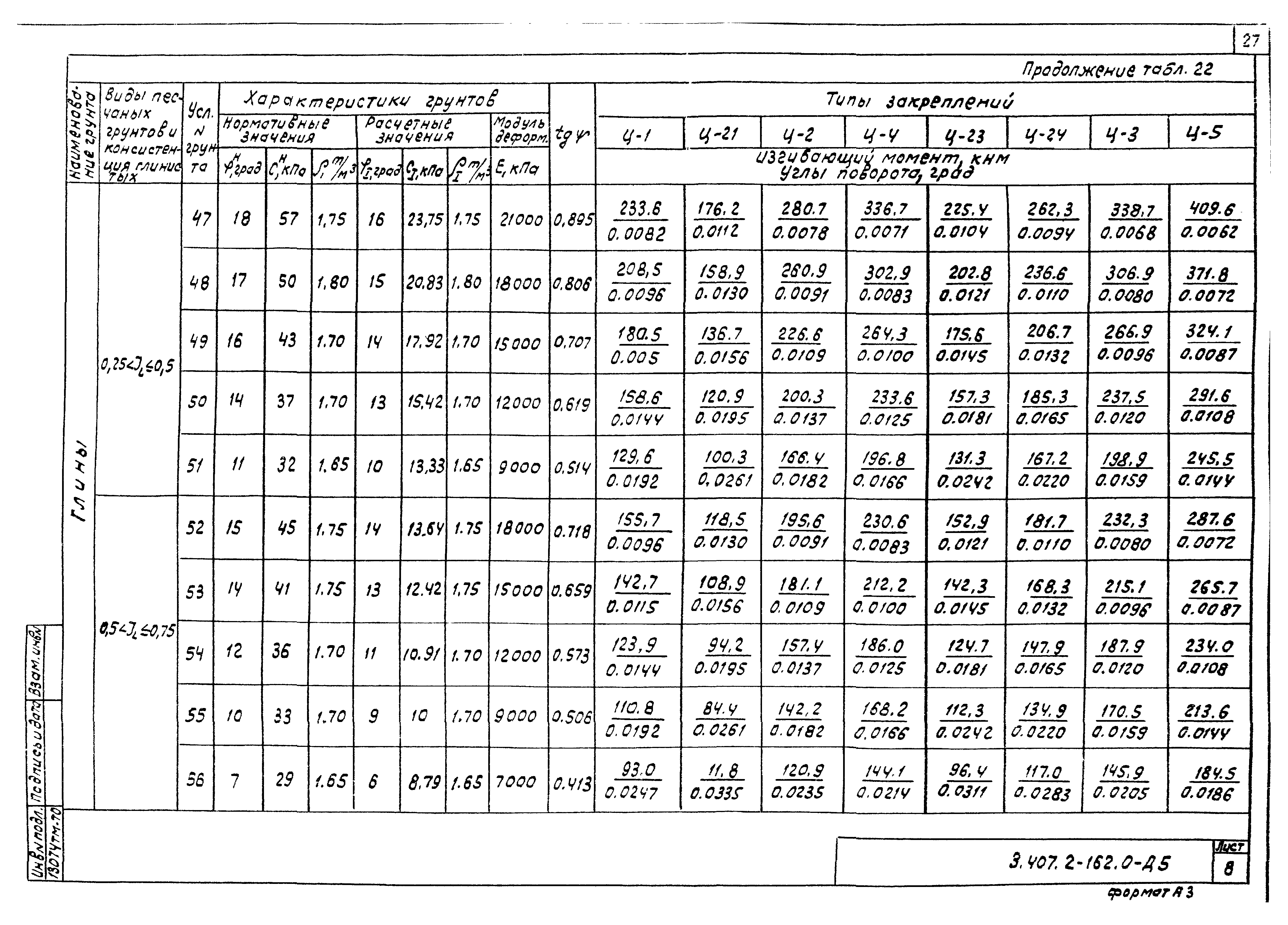 Серия 3.407.2-162
