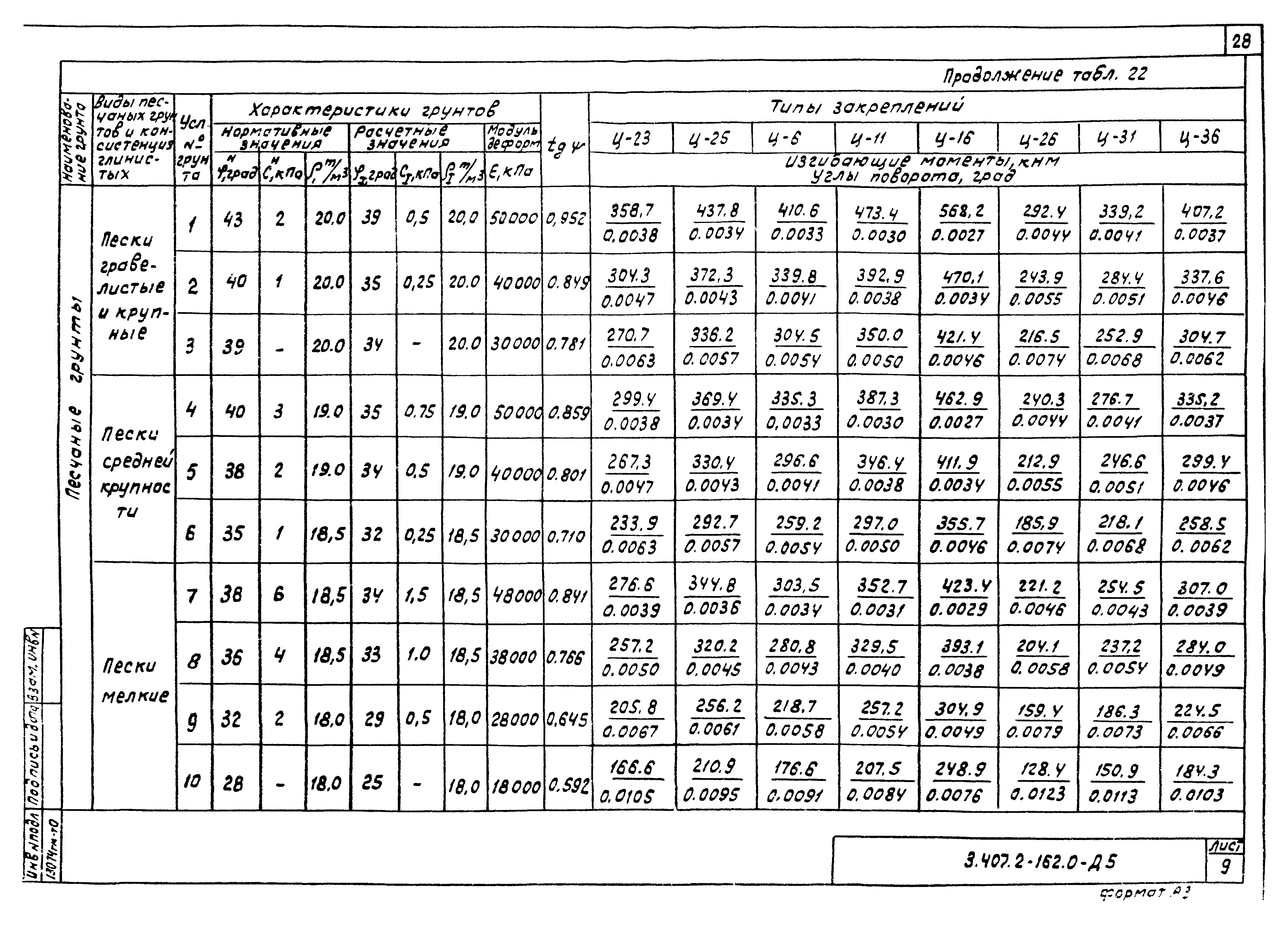Серия 3.407.2-162