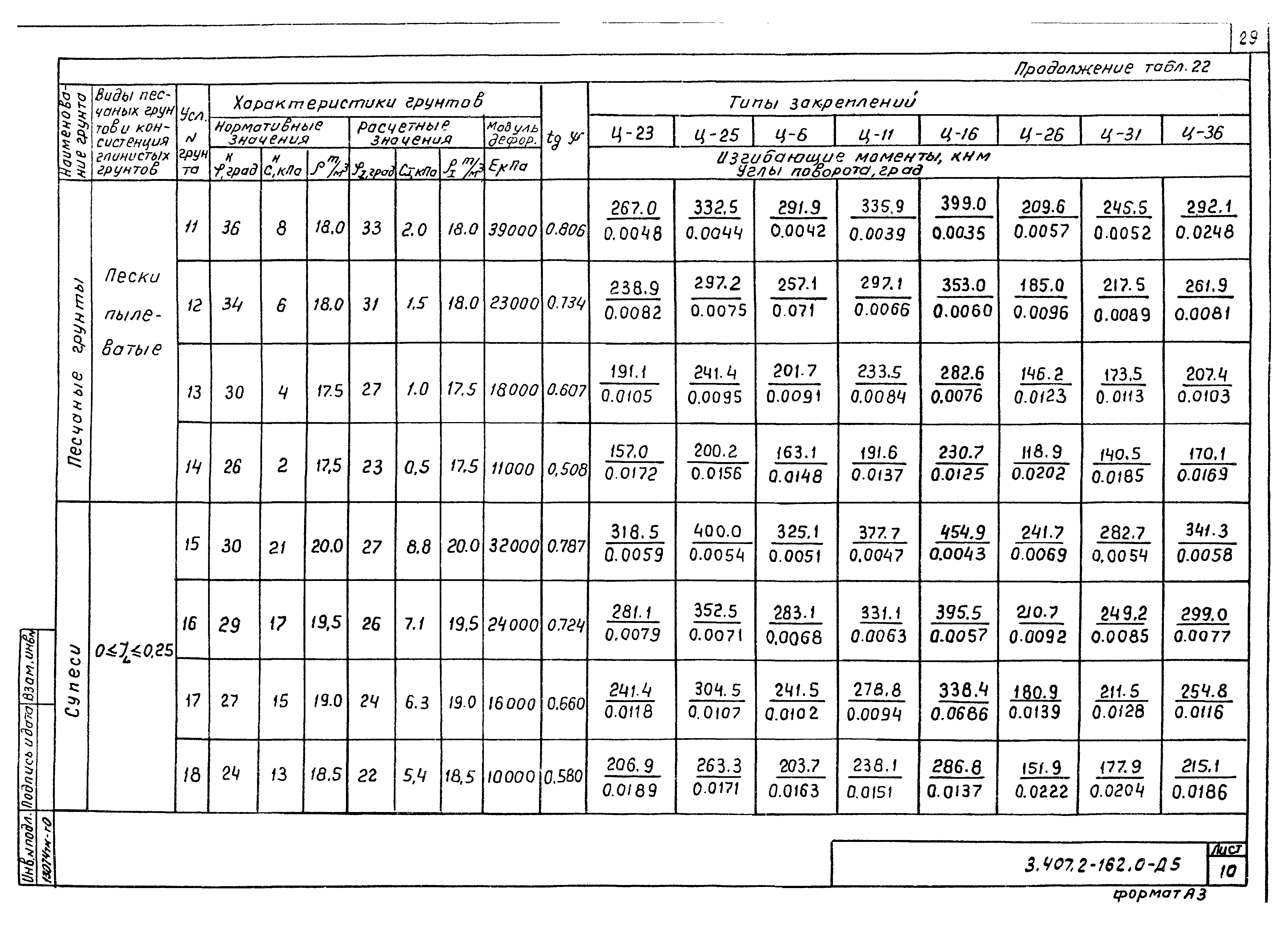 Серия 3.407.2-162