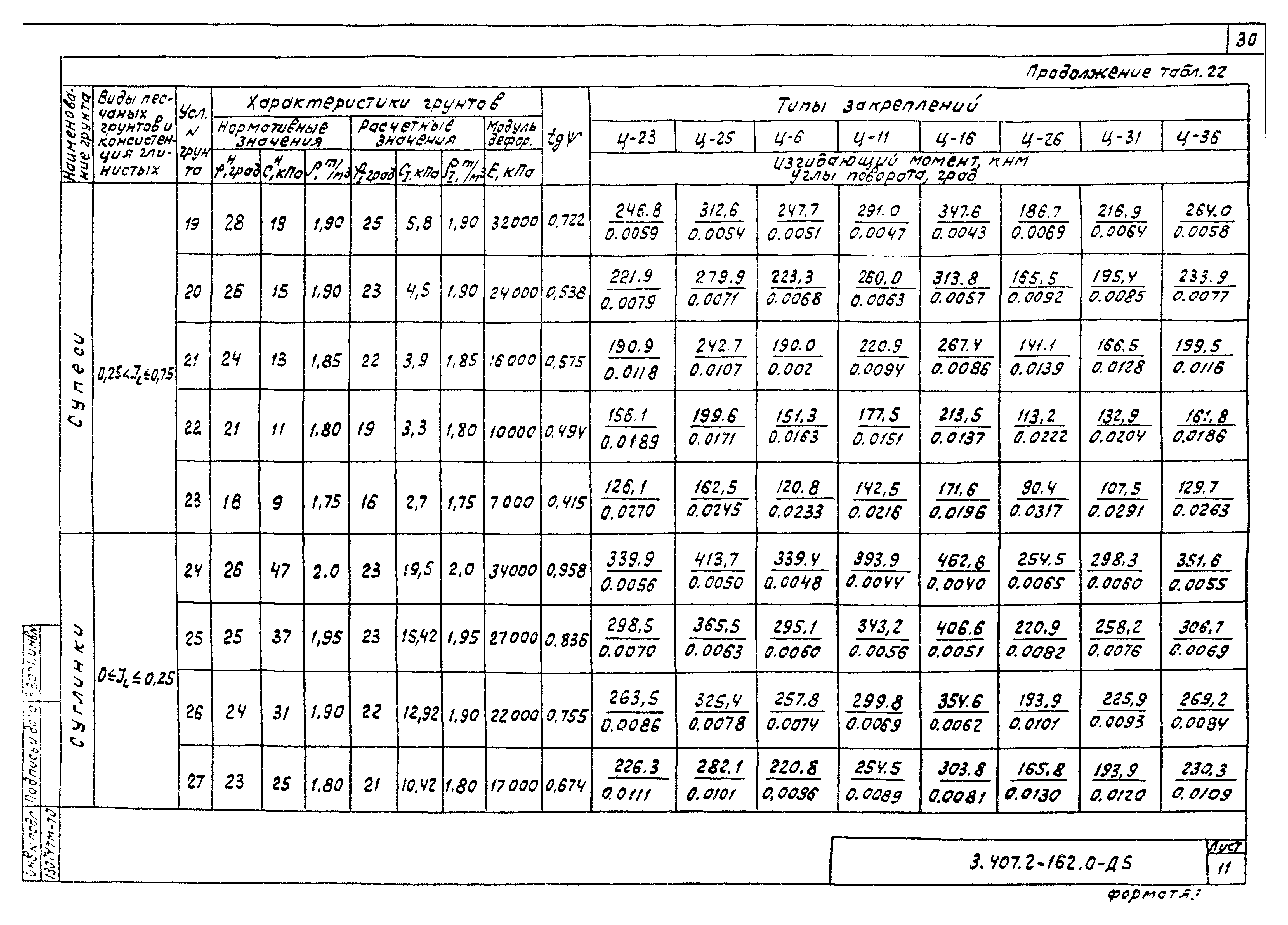 Серия 3.407.2-162