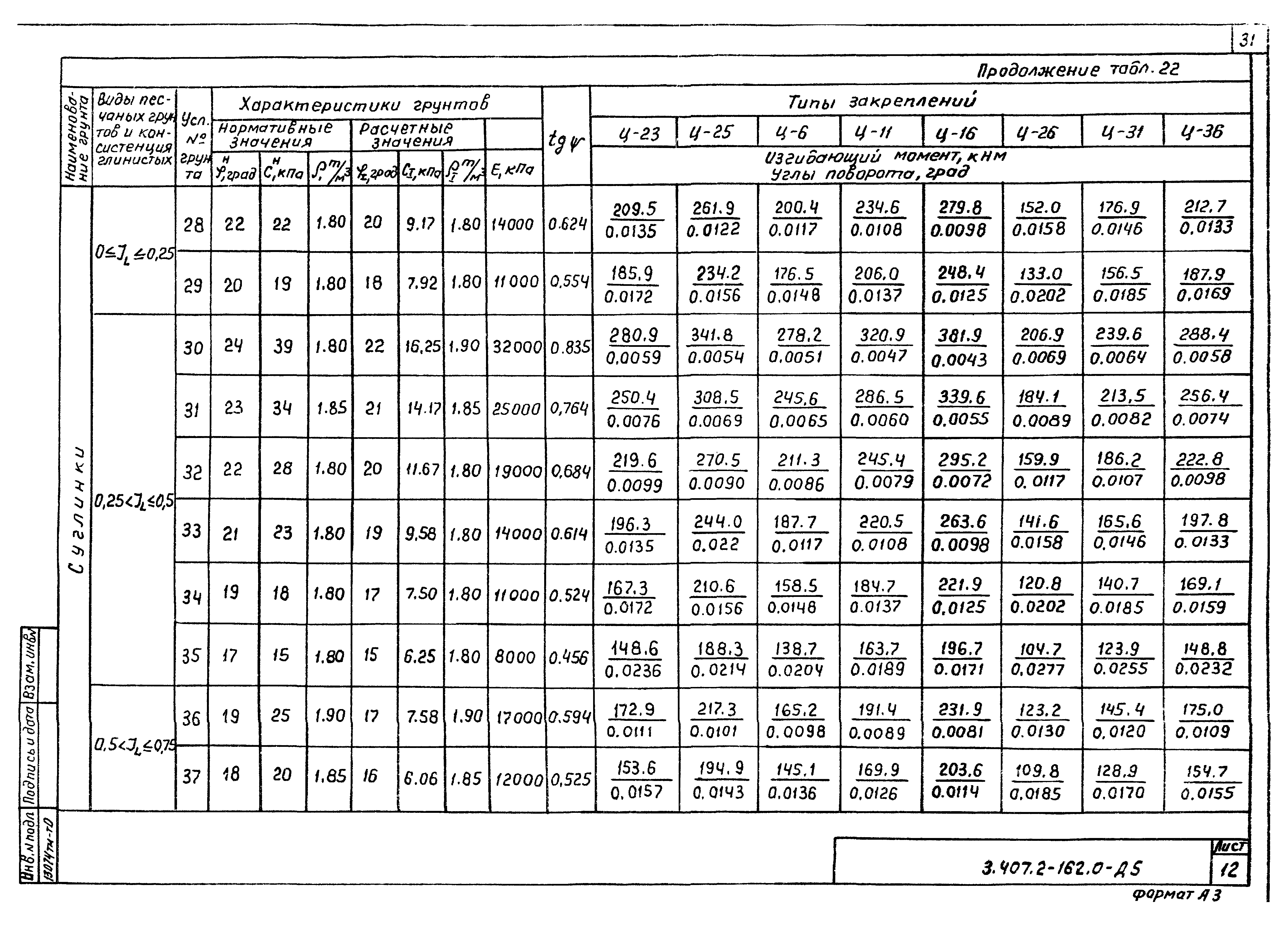 Серия 3.407.2-162