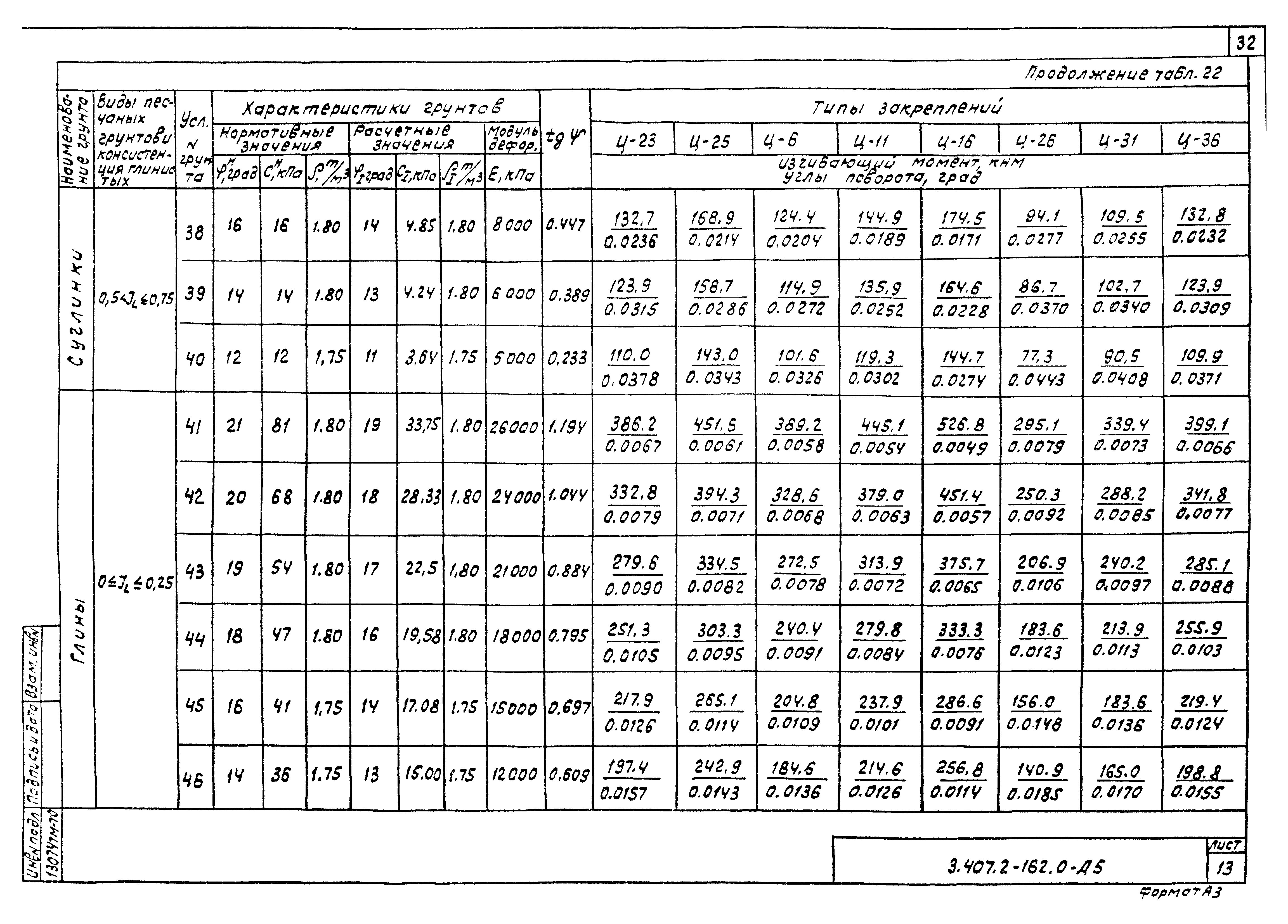 Серия 3.407.2-162