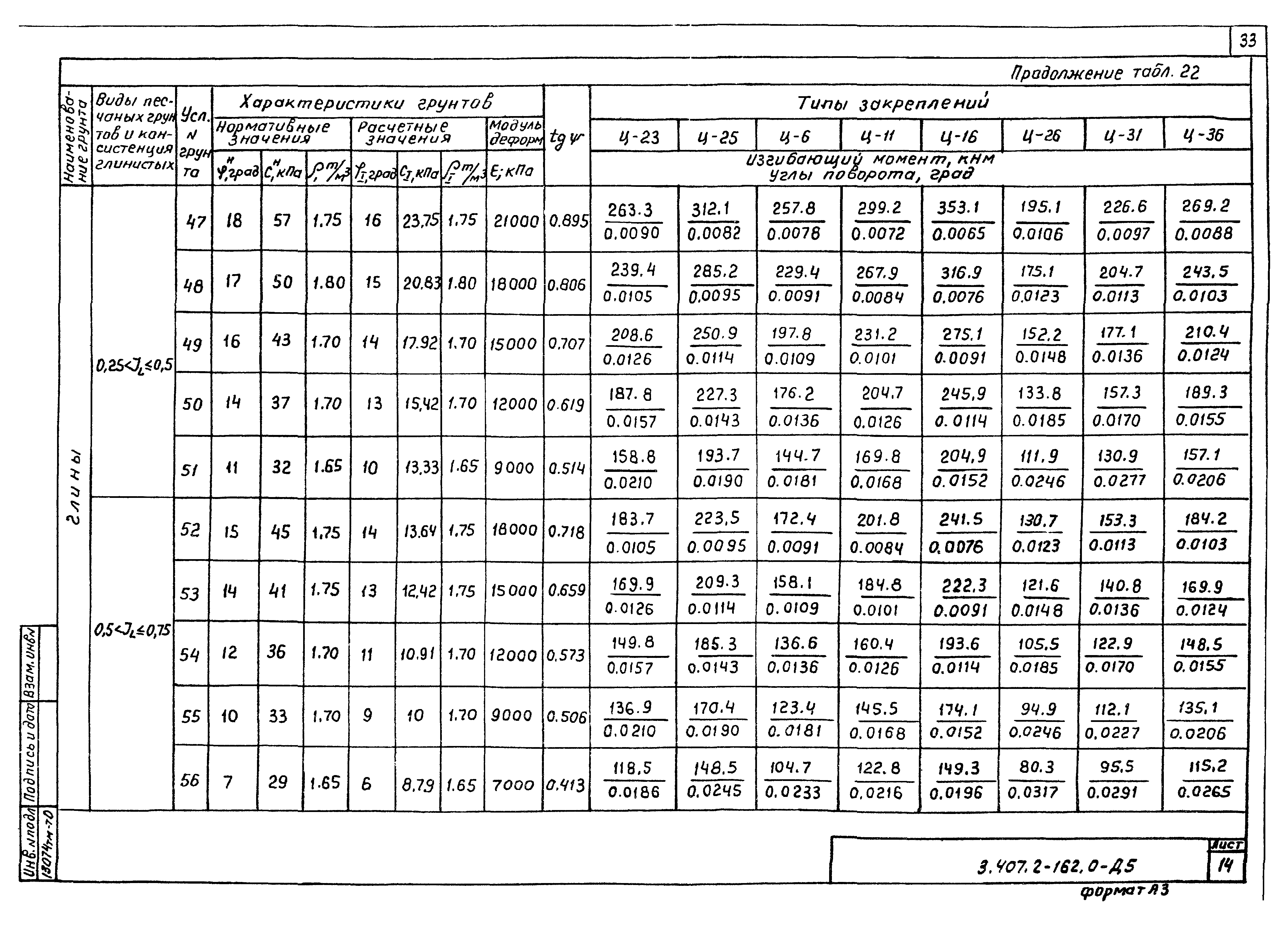 Серия 3.407.2-162