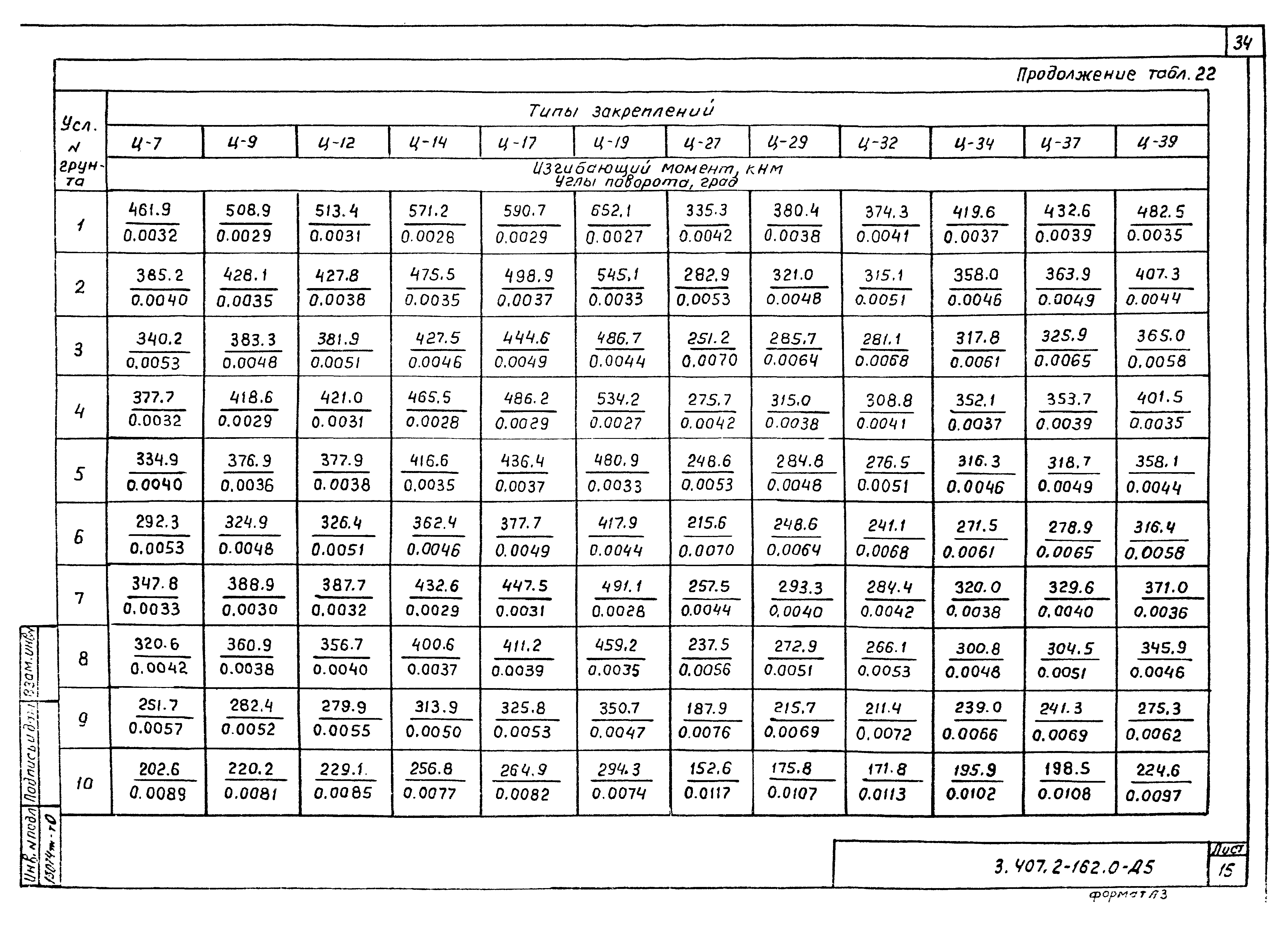 Серия 3.407.2-162