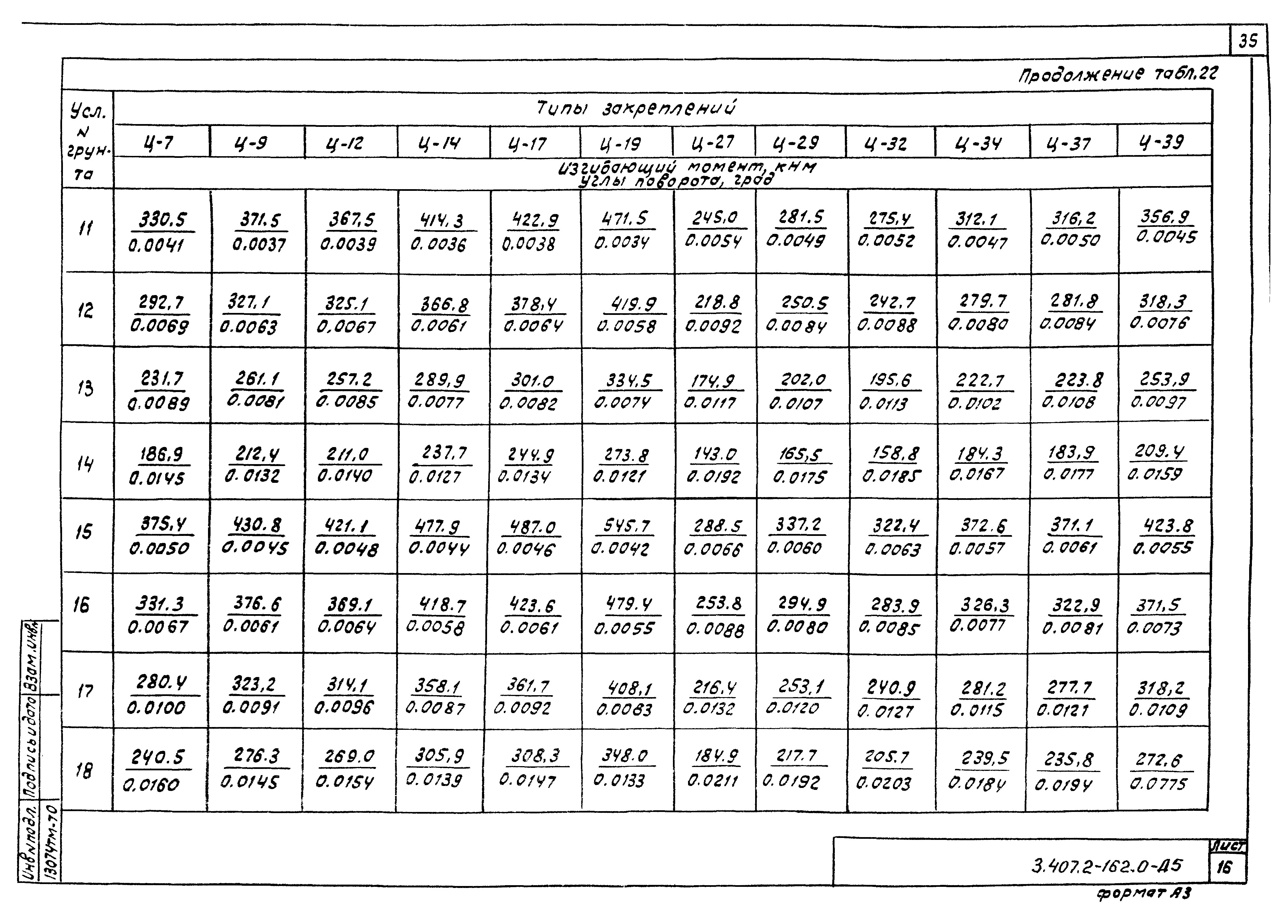Серия 3.407.2-162