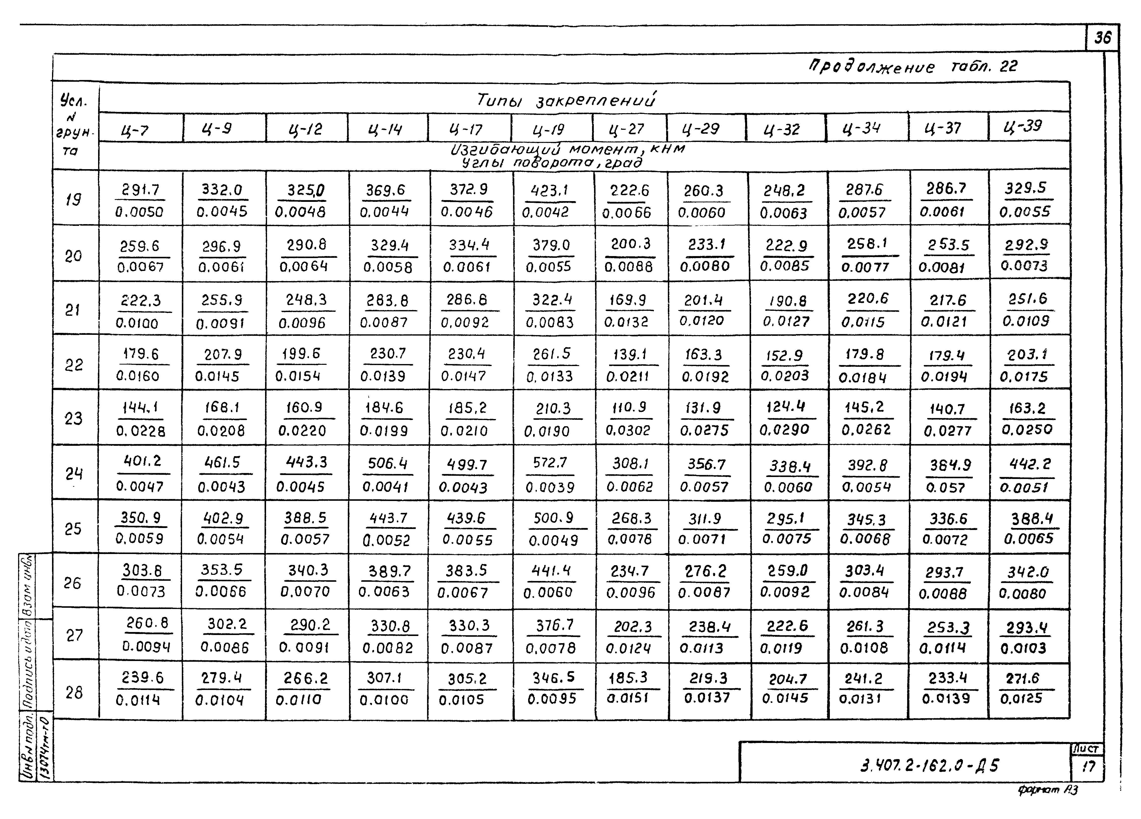 Серия 3.407.2-162
