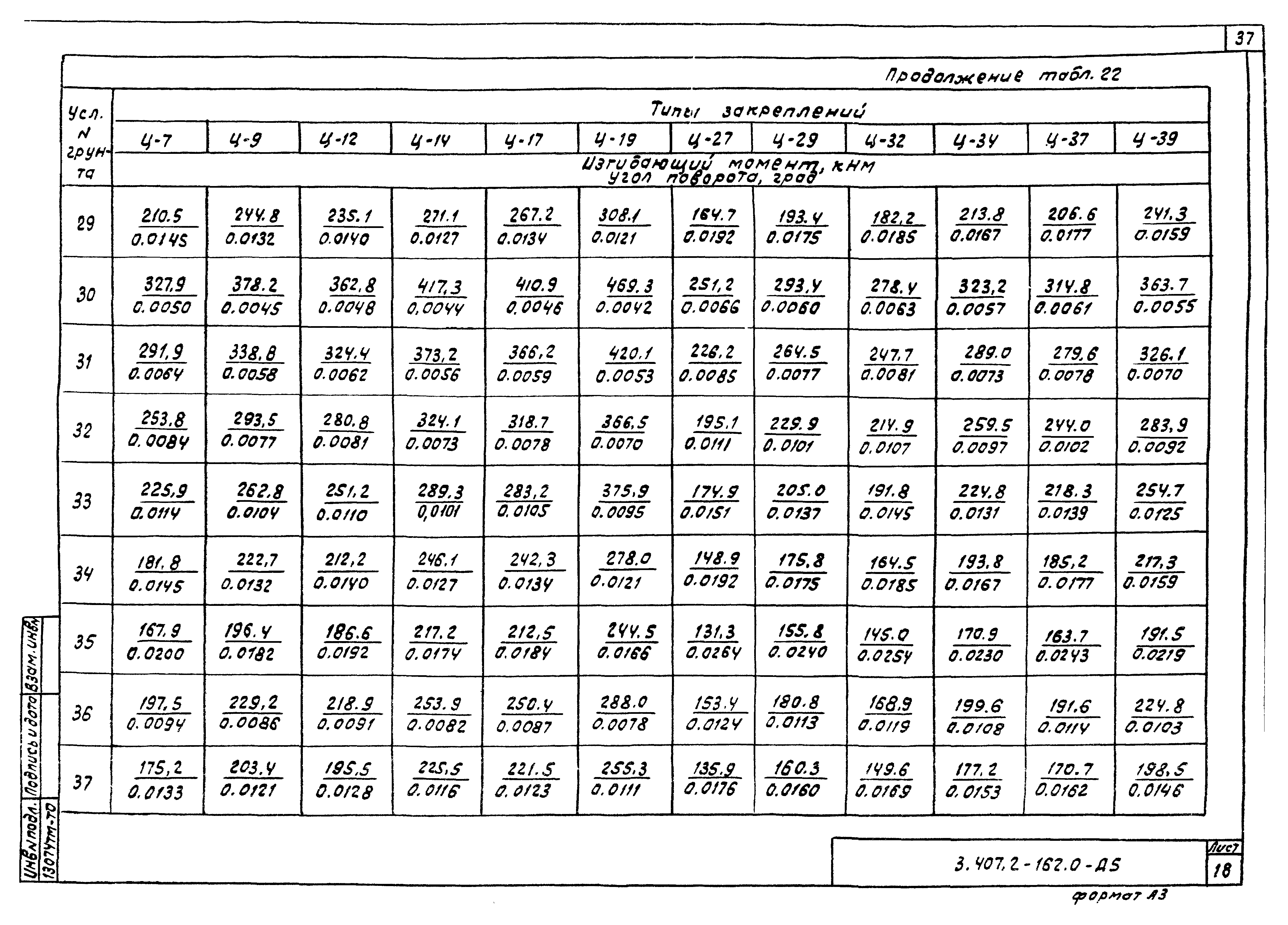 Серия 3.407.2-162