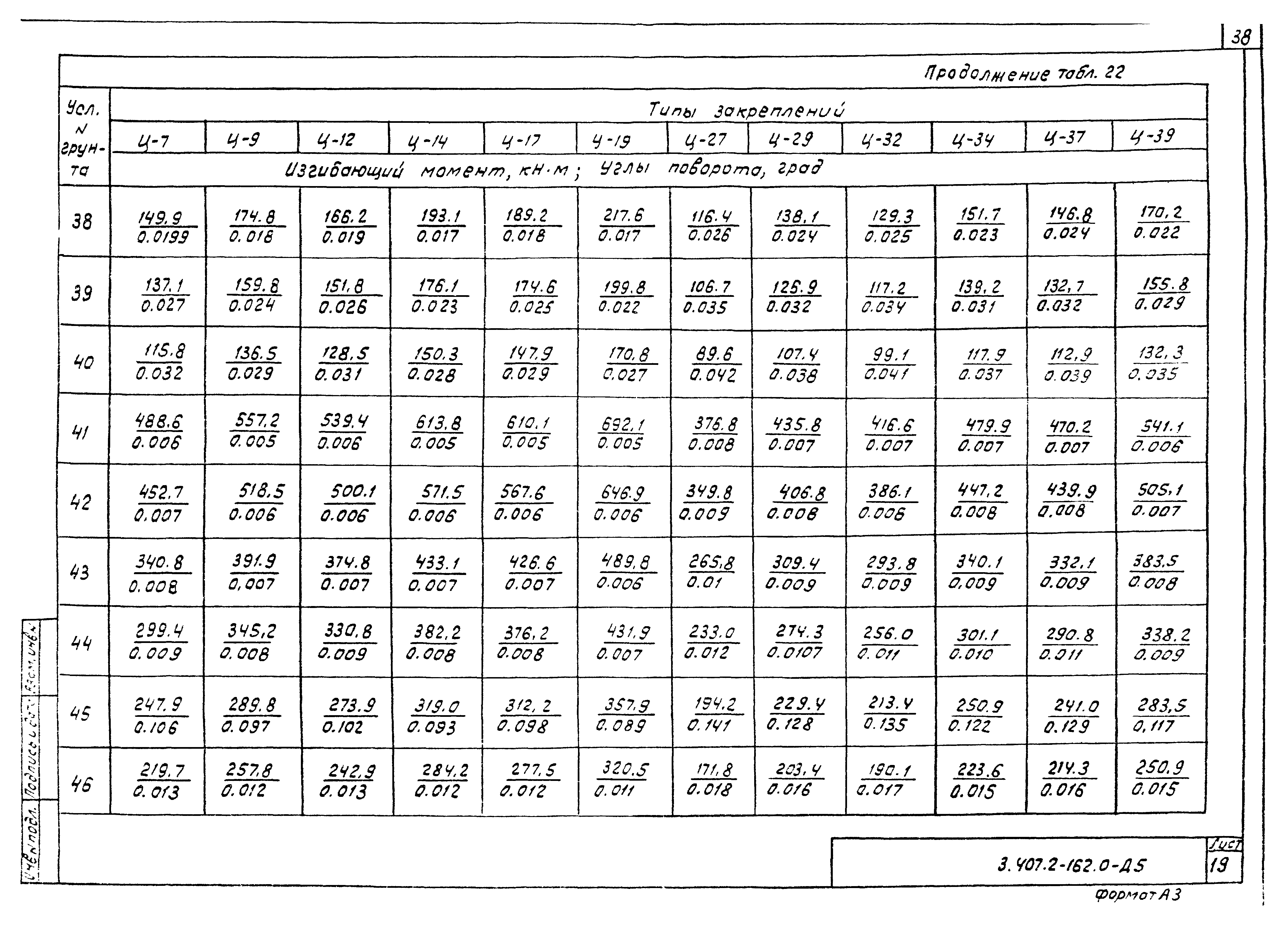 Серия 3.407.2-162