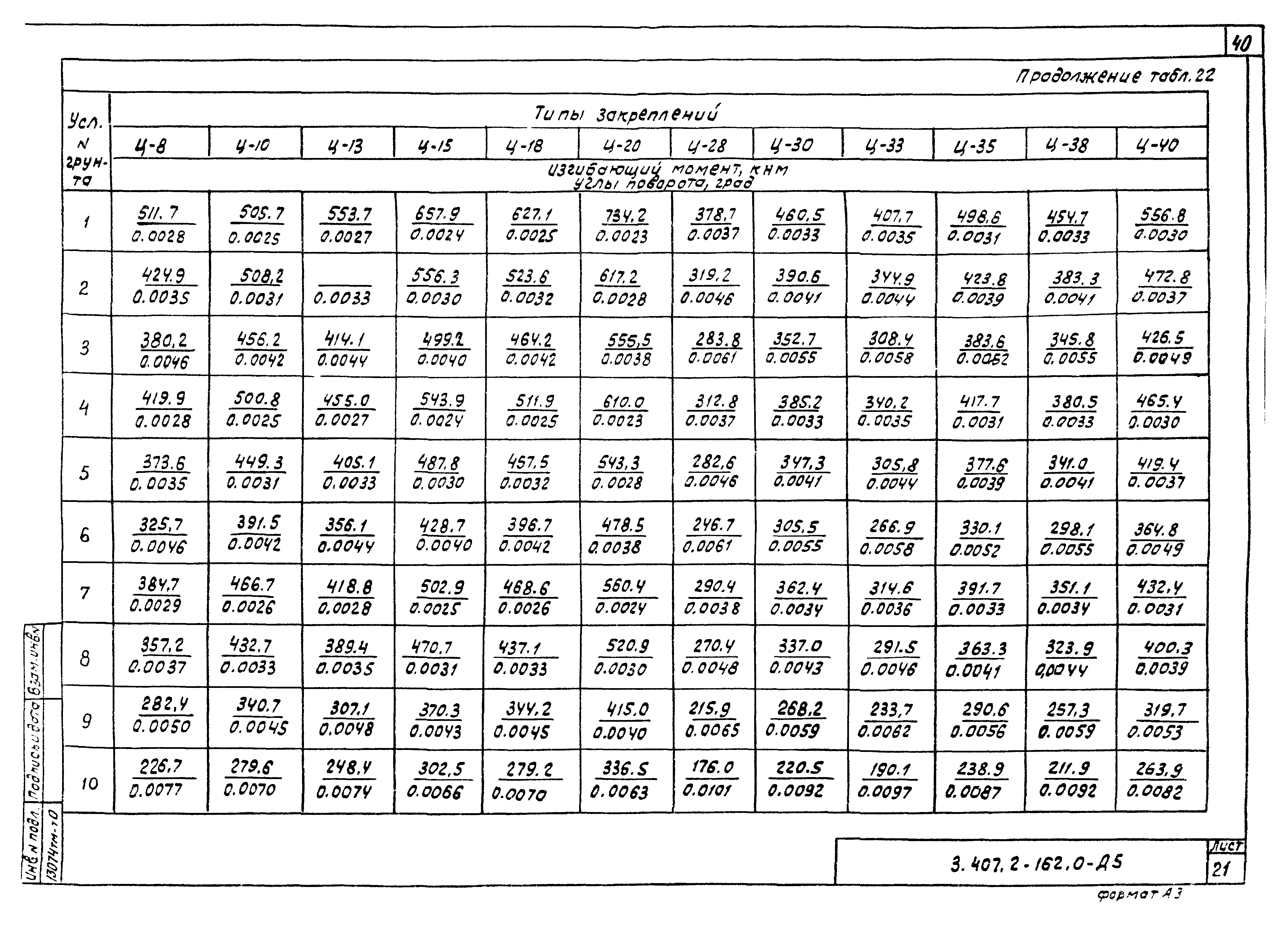Серия 3.407.2-162