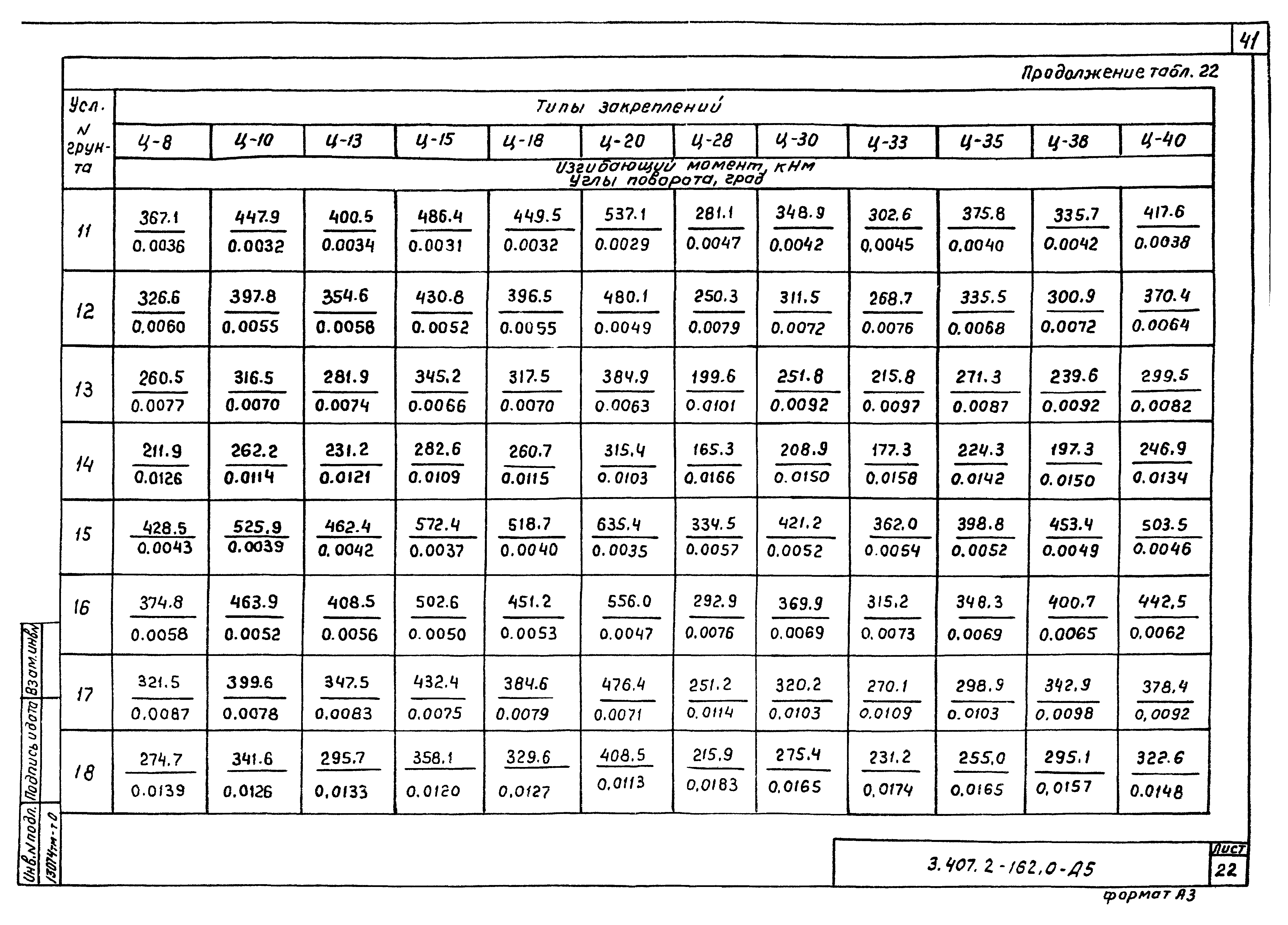 Серия 3.407.2-162