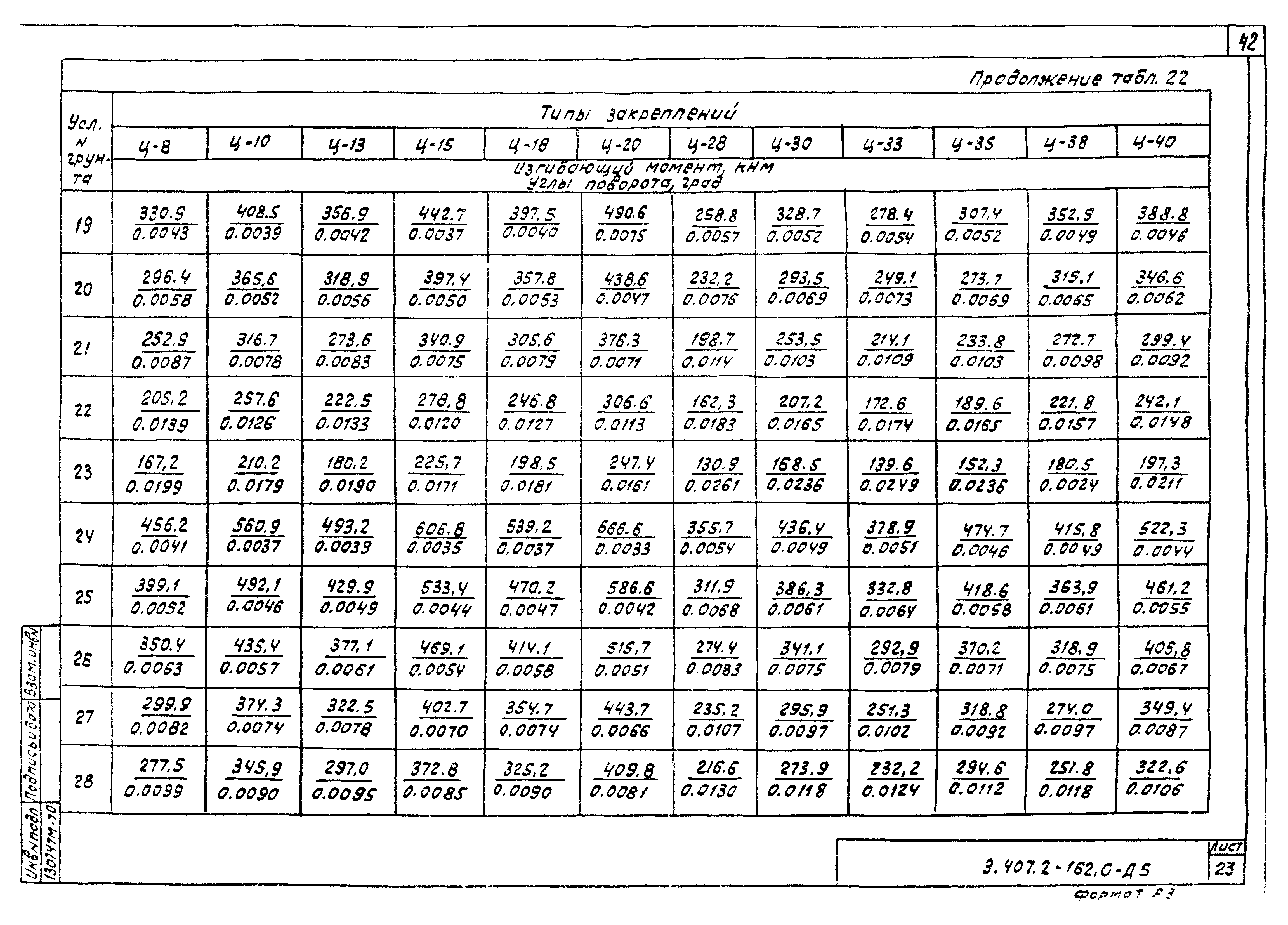 Серия 3.407.2-162