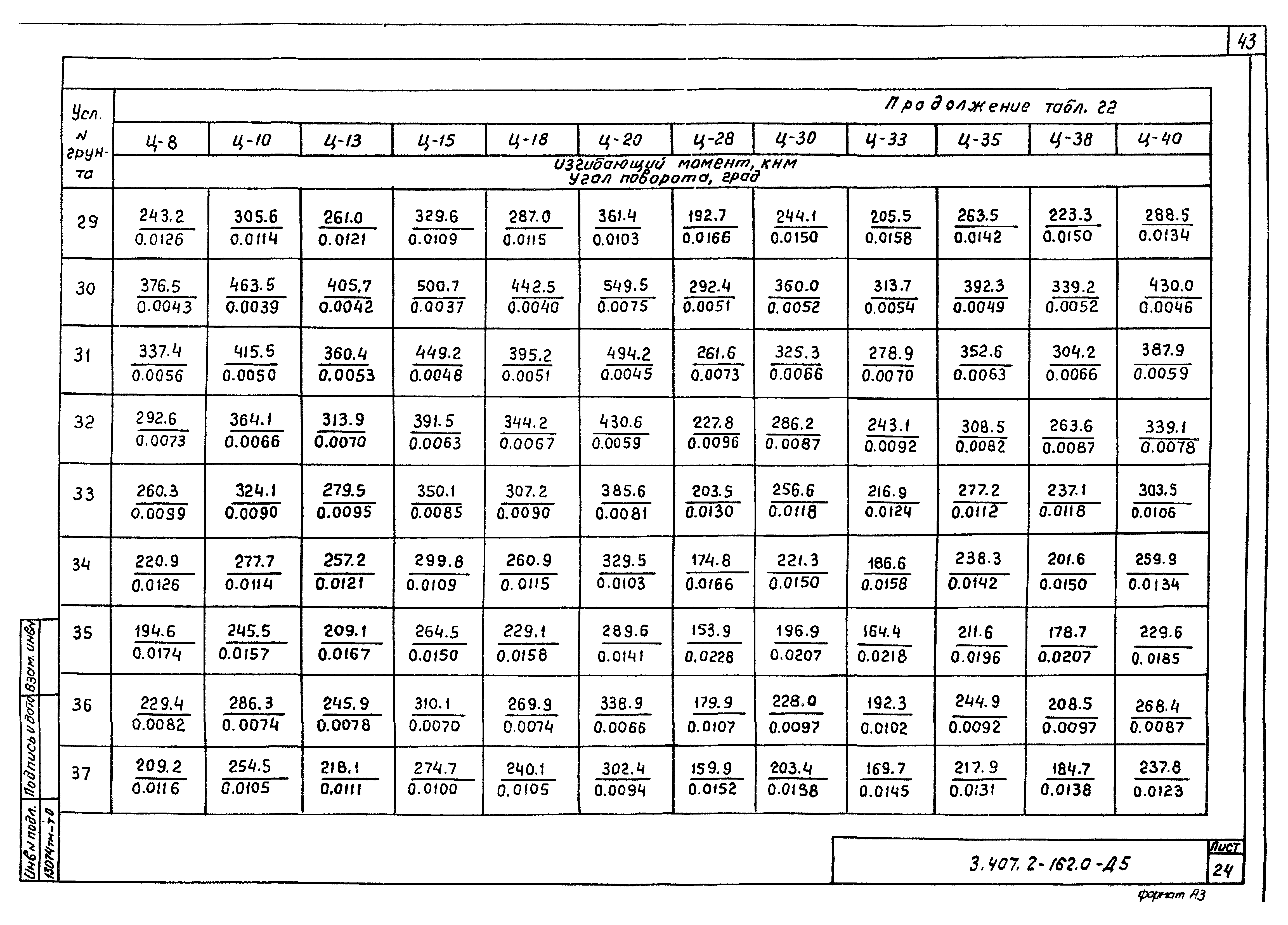 Серия 3.407.2-162