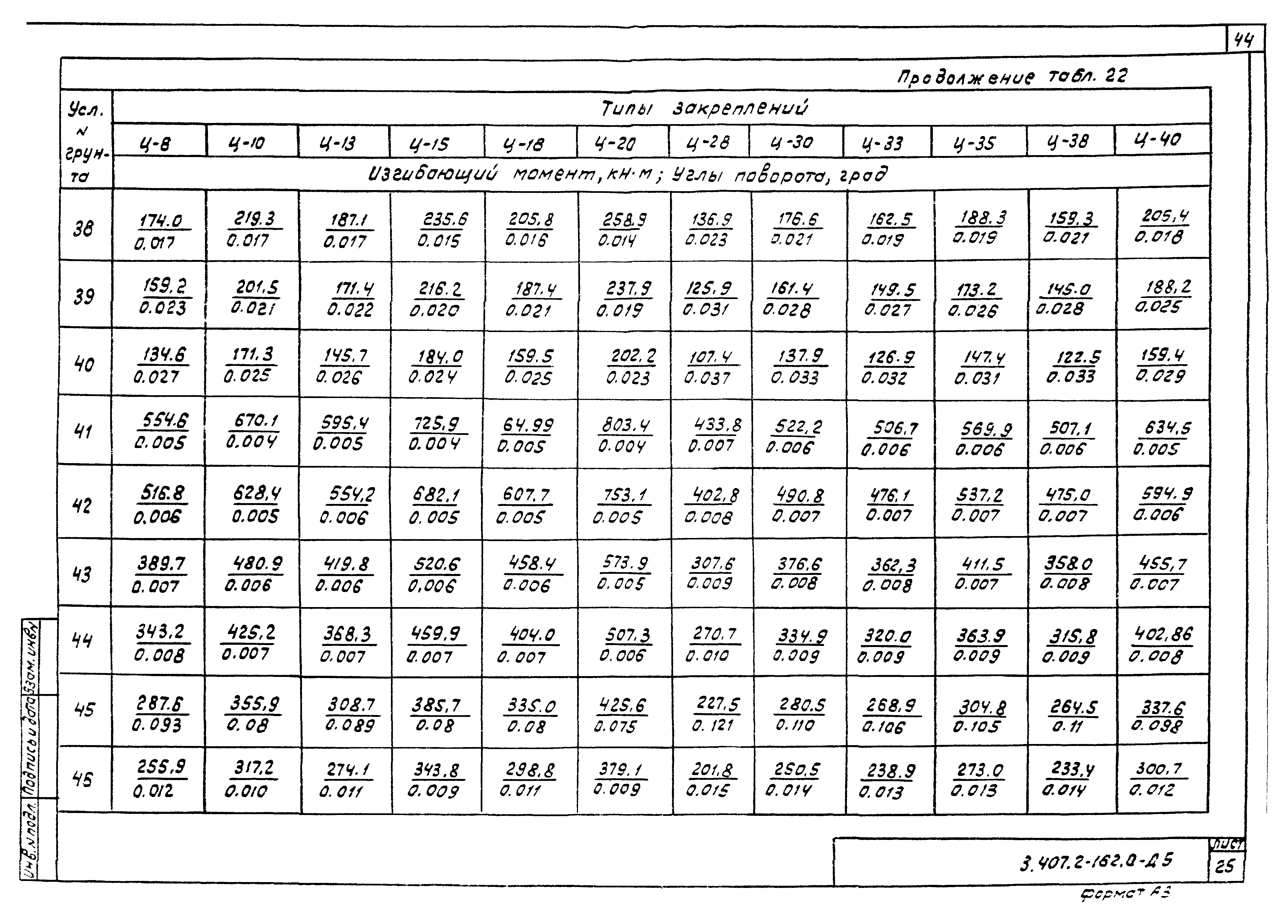 Серия 3.407.2-162