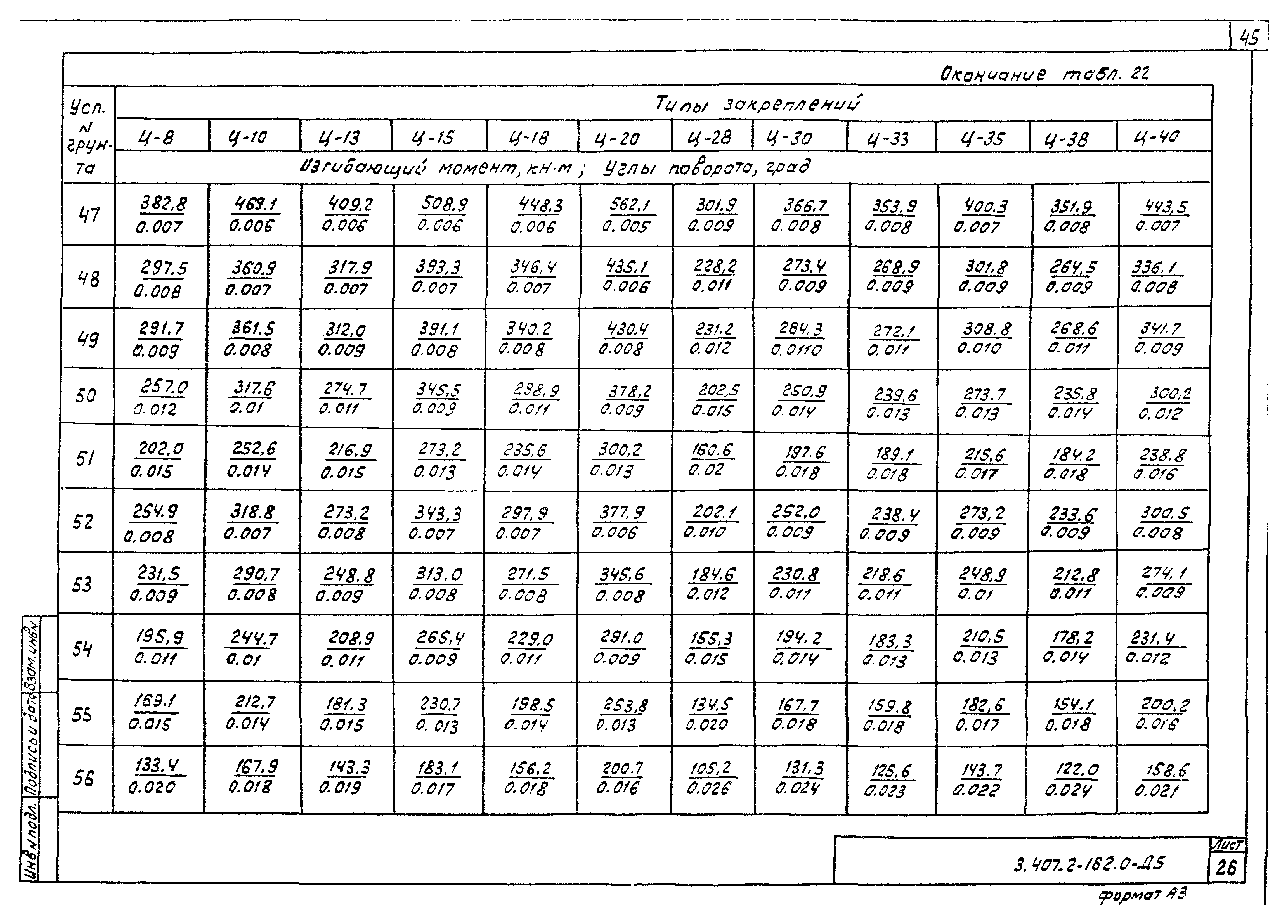 Серия 3.407.2-162