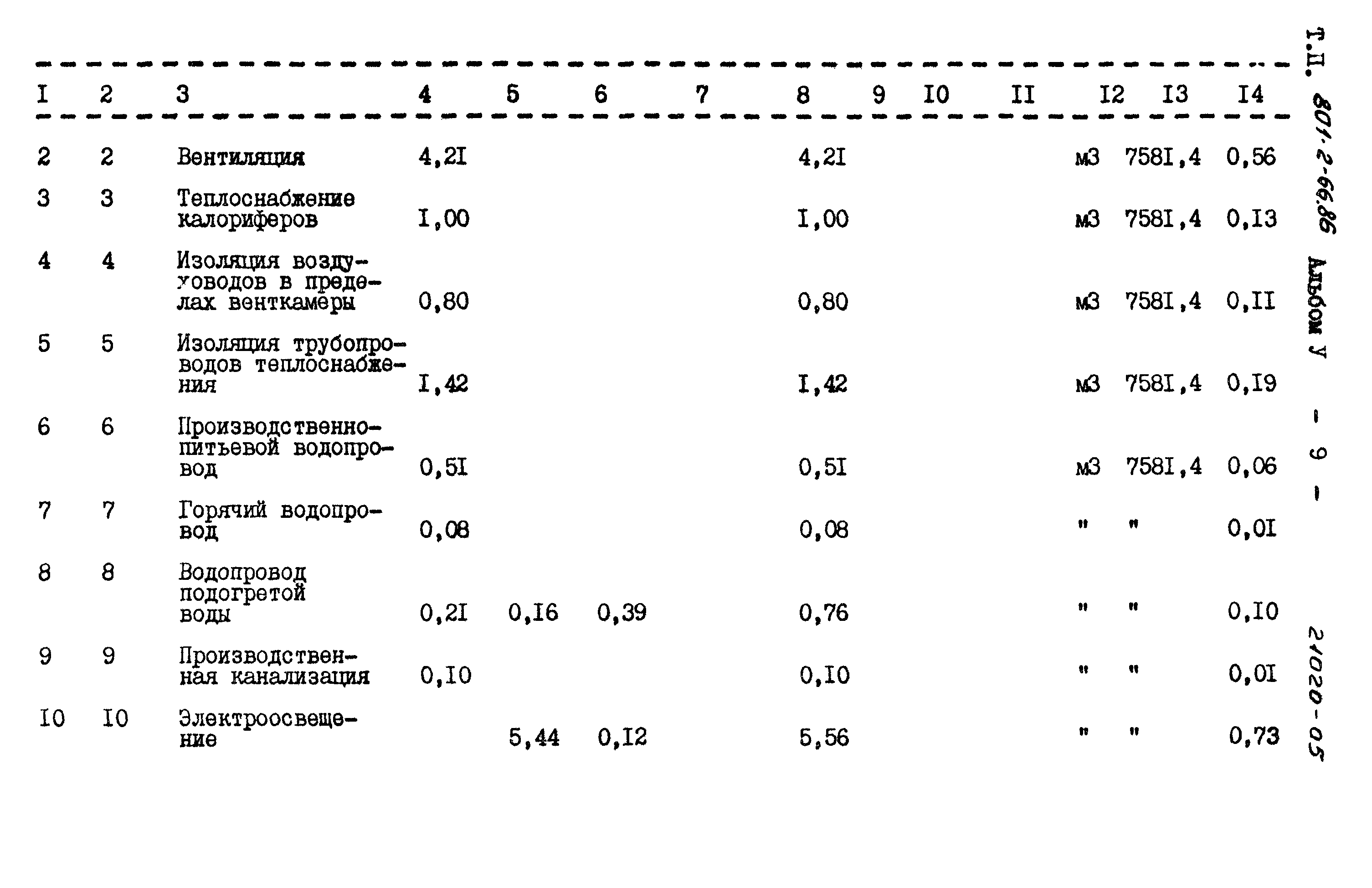 Типовой проект 801-2-66.86