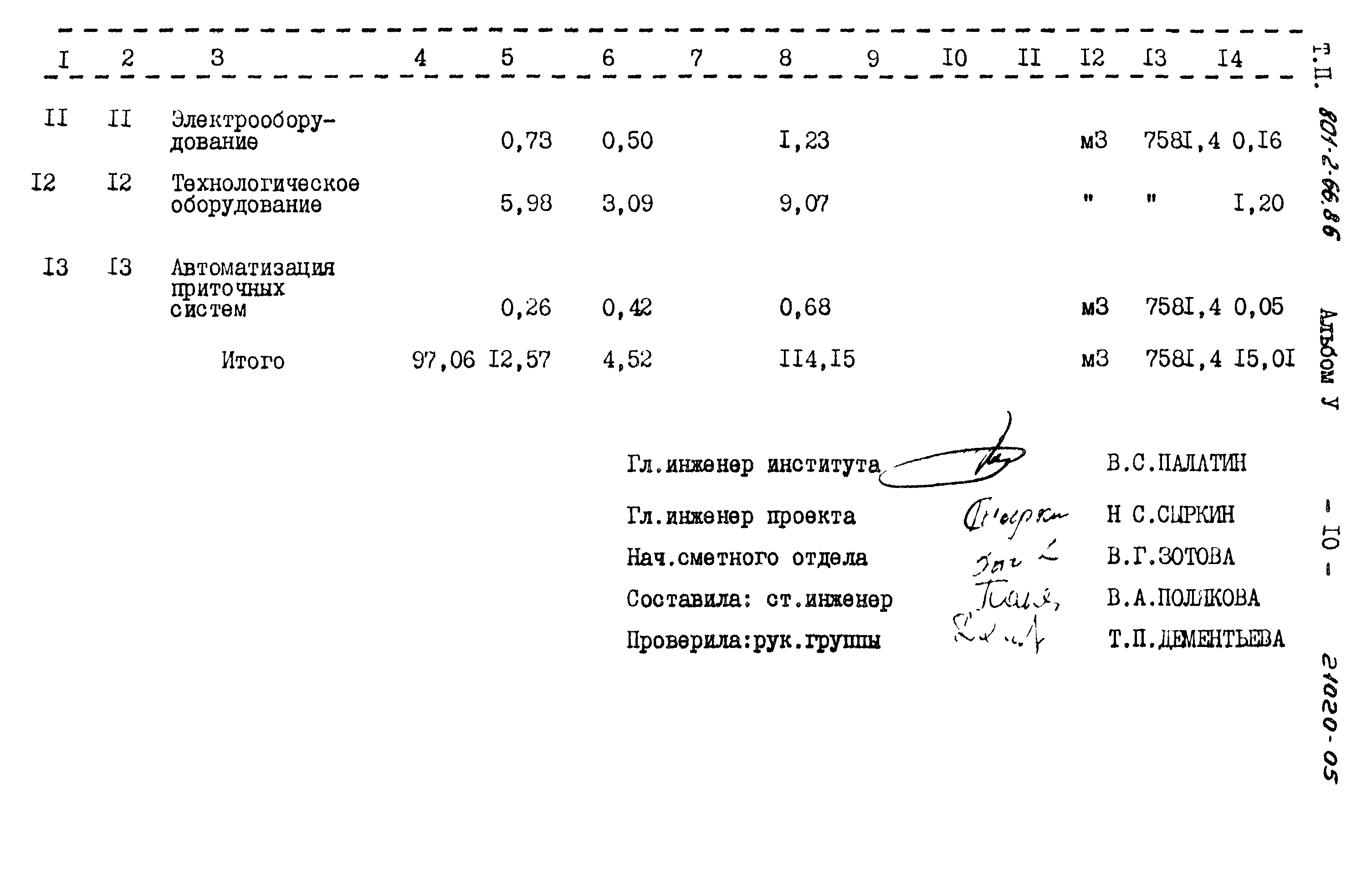 Типовой проект 801-2-66.86