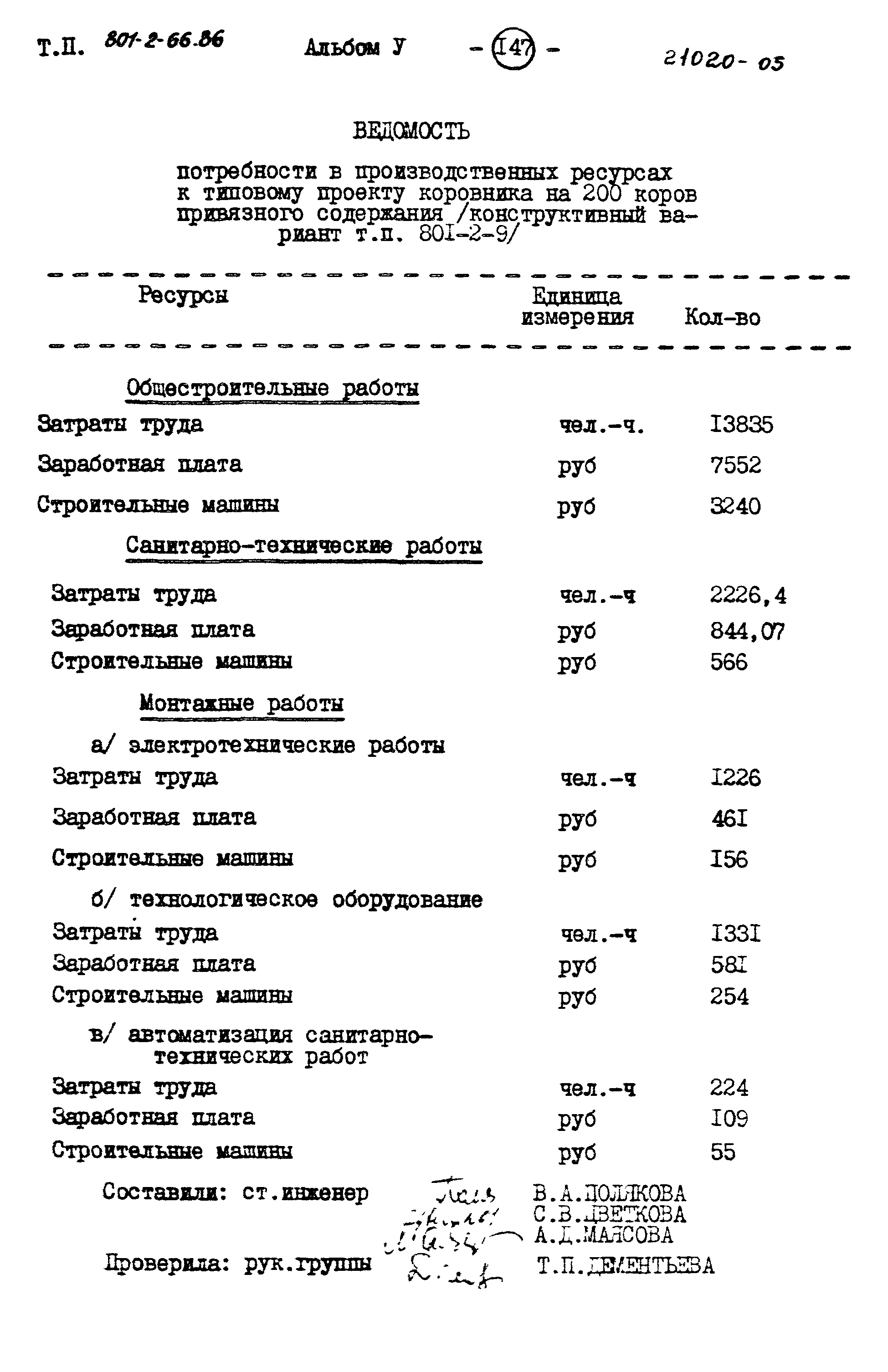 Типовой проект 801-2-66.86