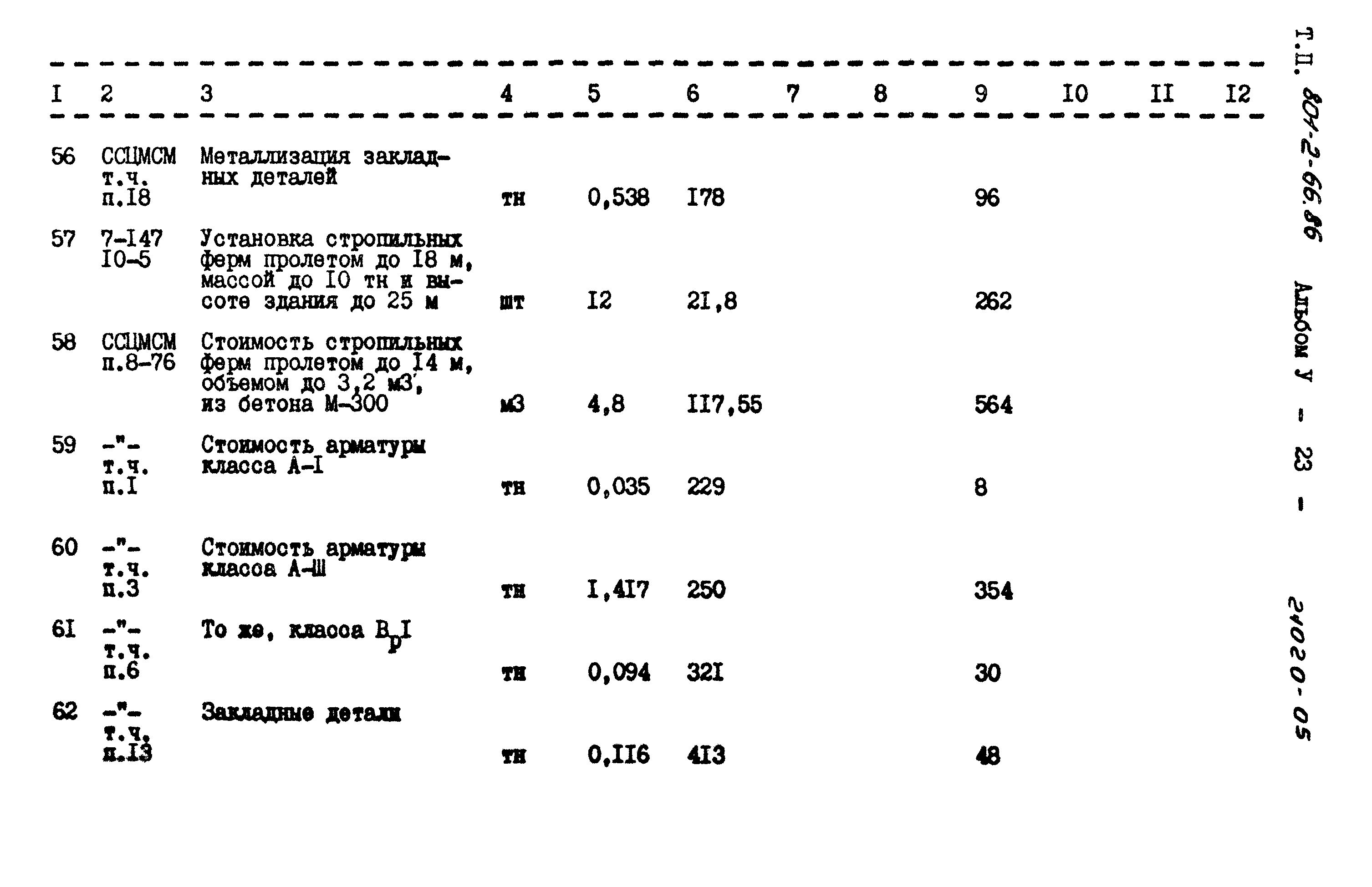 Типовой проект 801-2-66.86