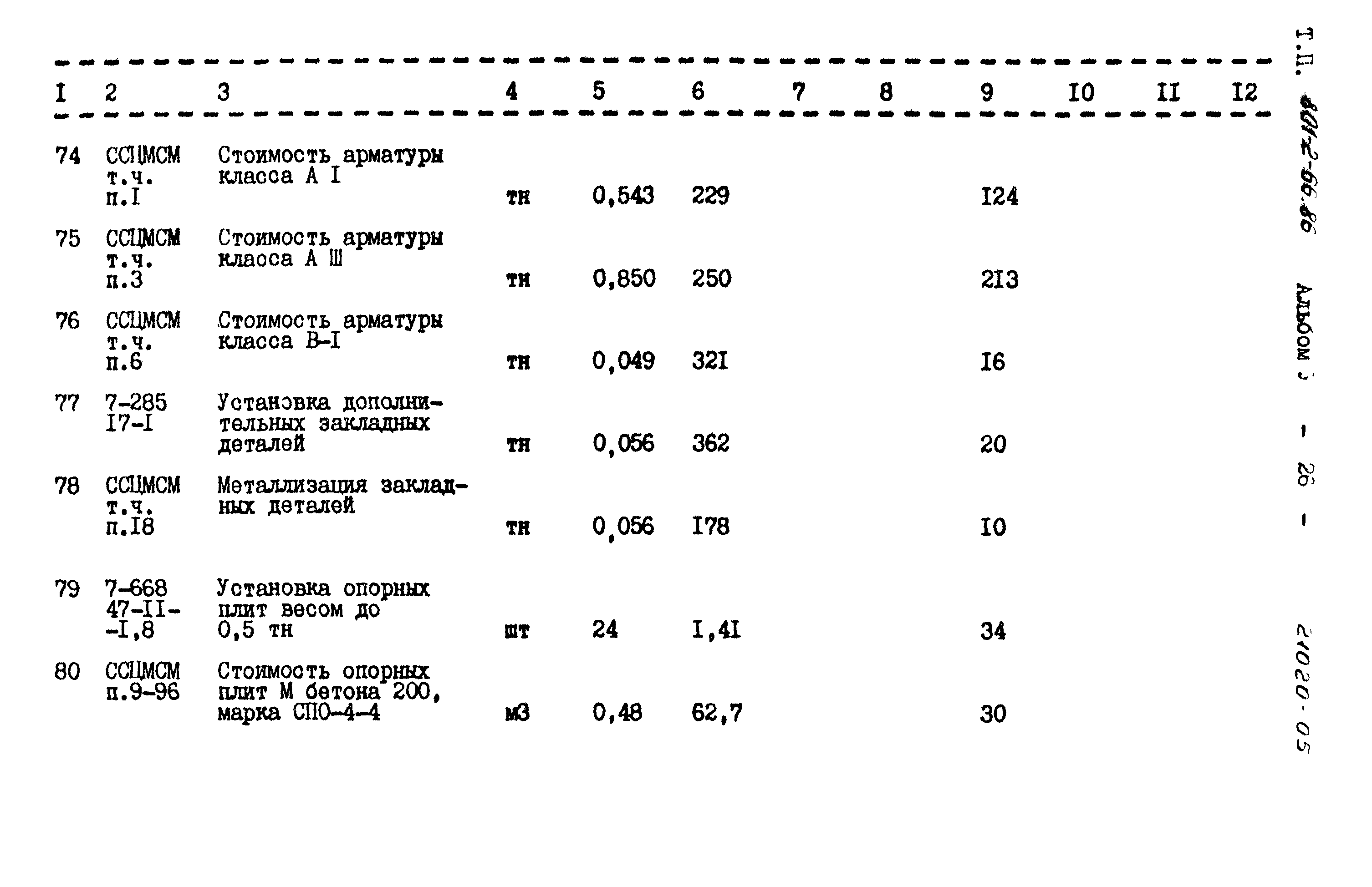Типовой проект 801-2-66.86
