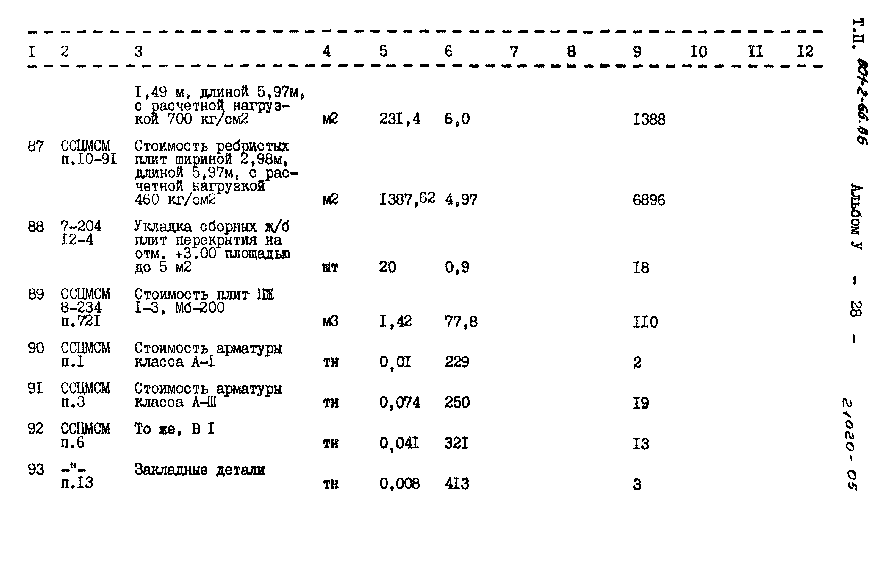 Типовой проект 801-2-66.86