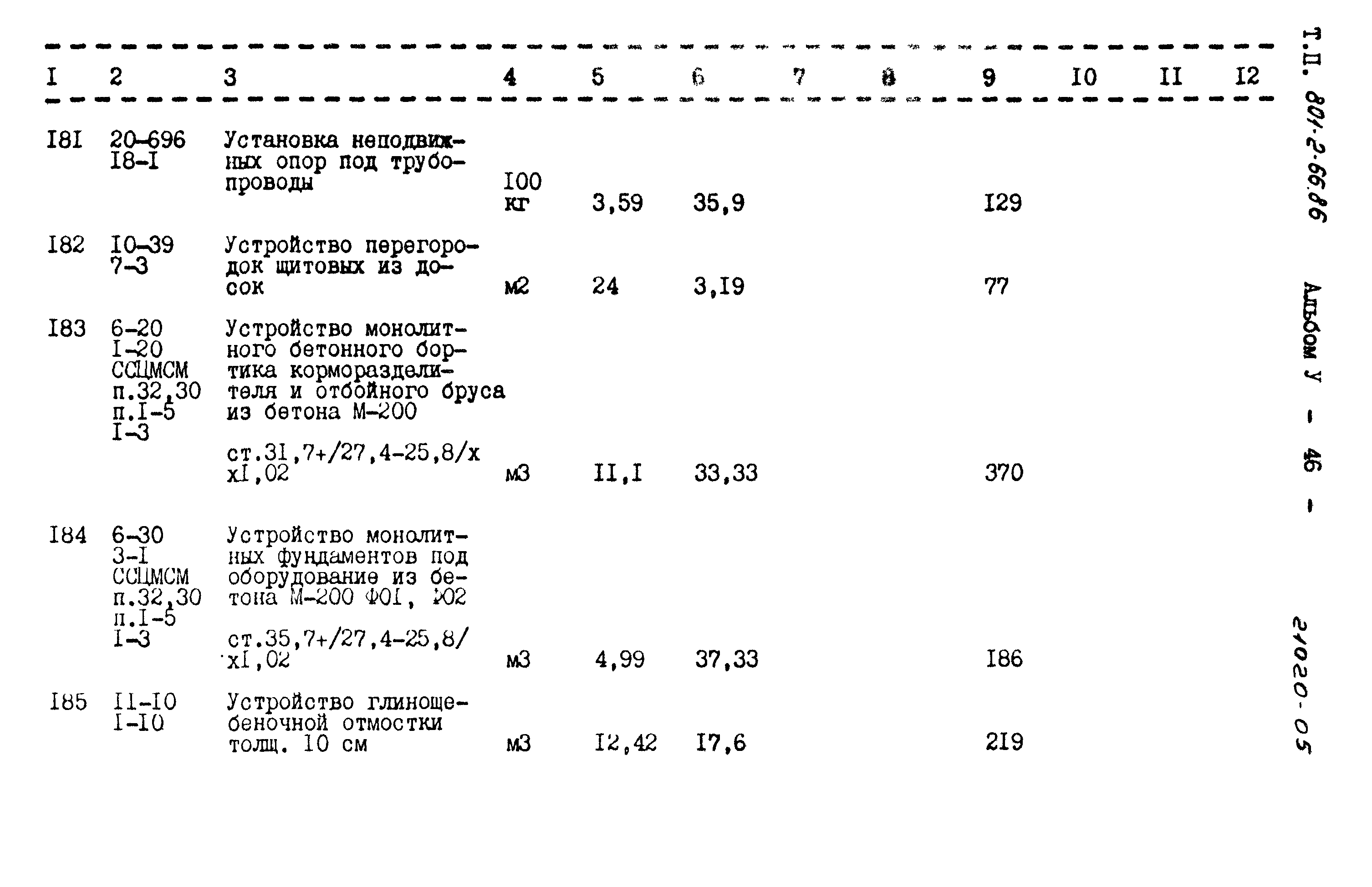 Типовой проект 801-2-66.86