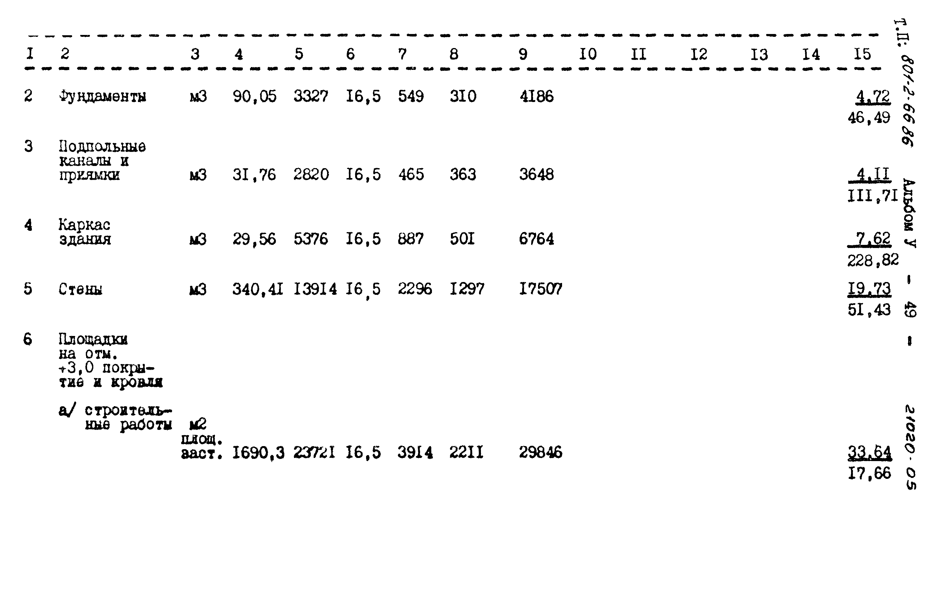 Типовой проект 801-2-66.86
